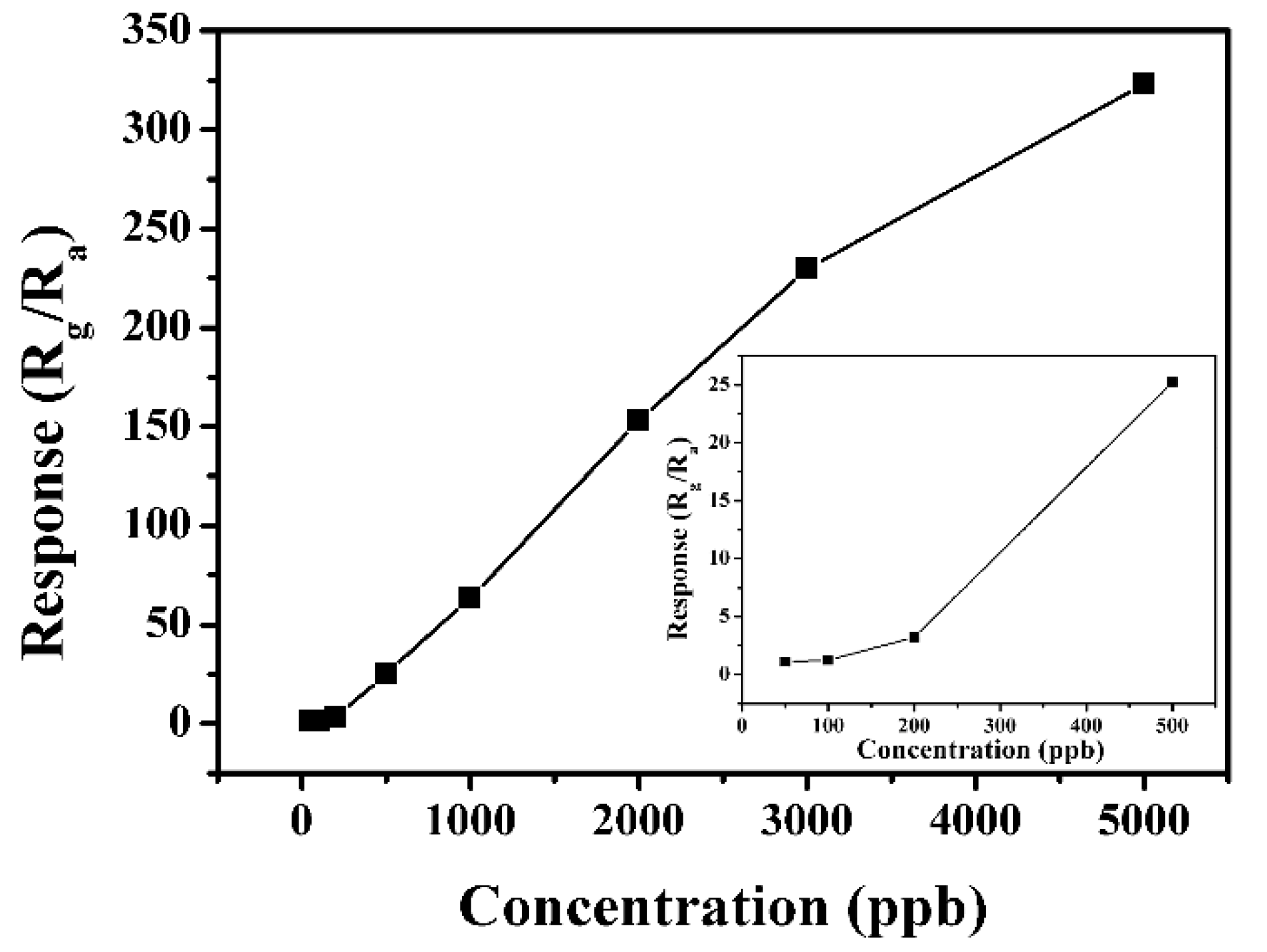 Nanomaterials 13 02289 g007 Nanomaterials 13 02289 g007