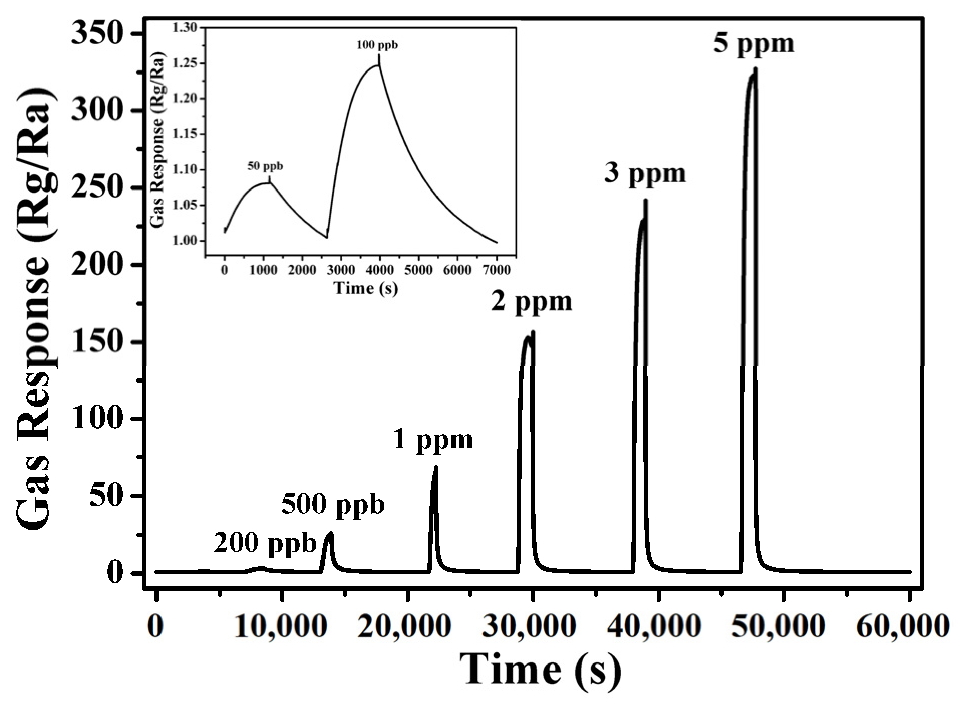 Nanomaterials 13 02289 g008 Nanomaterials 13 02289 g008