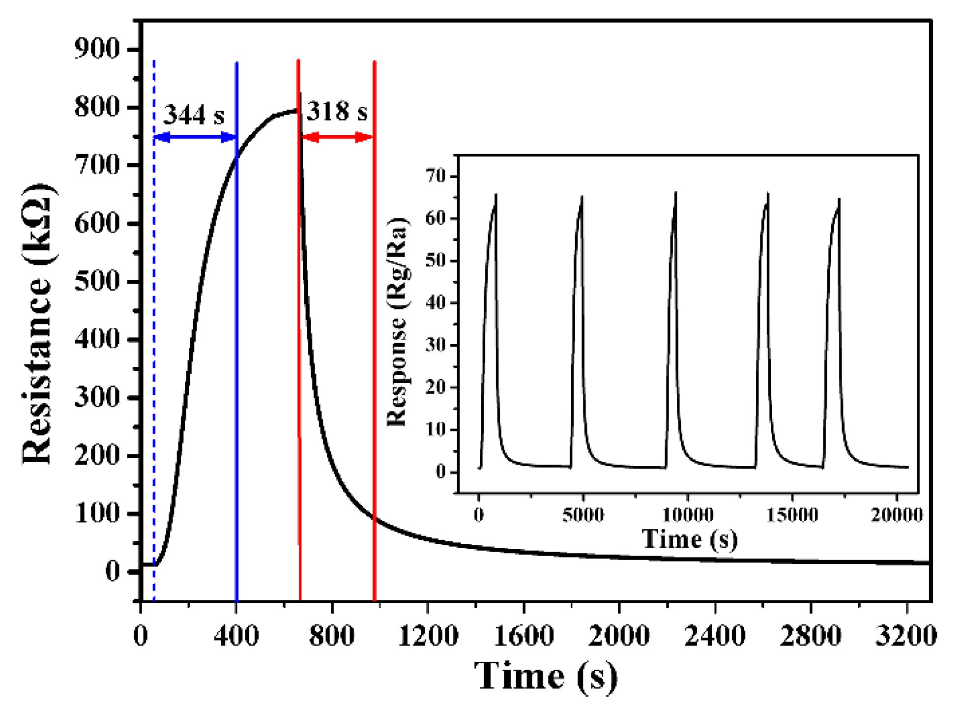 Nanomaterials 13 02289 g009 Nanomaterials 13 02289 g009