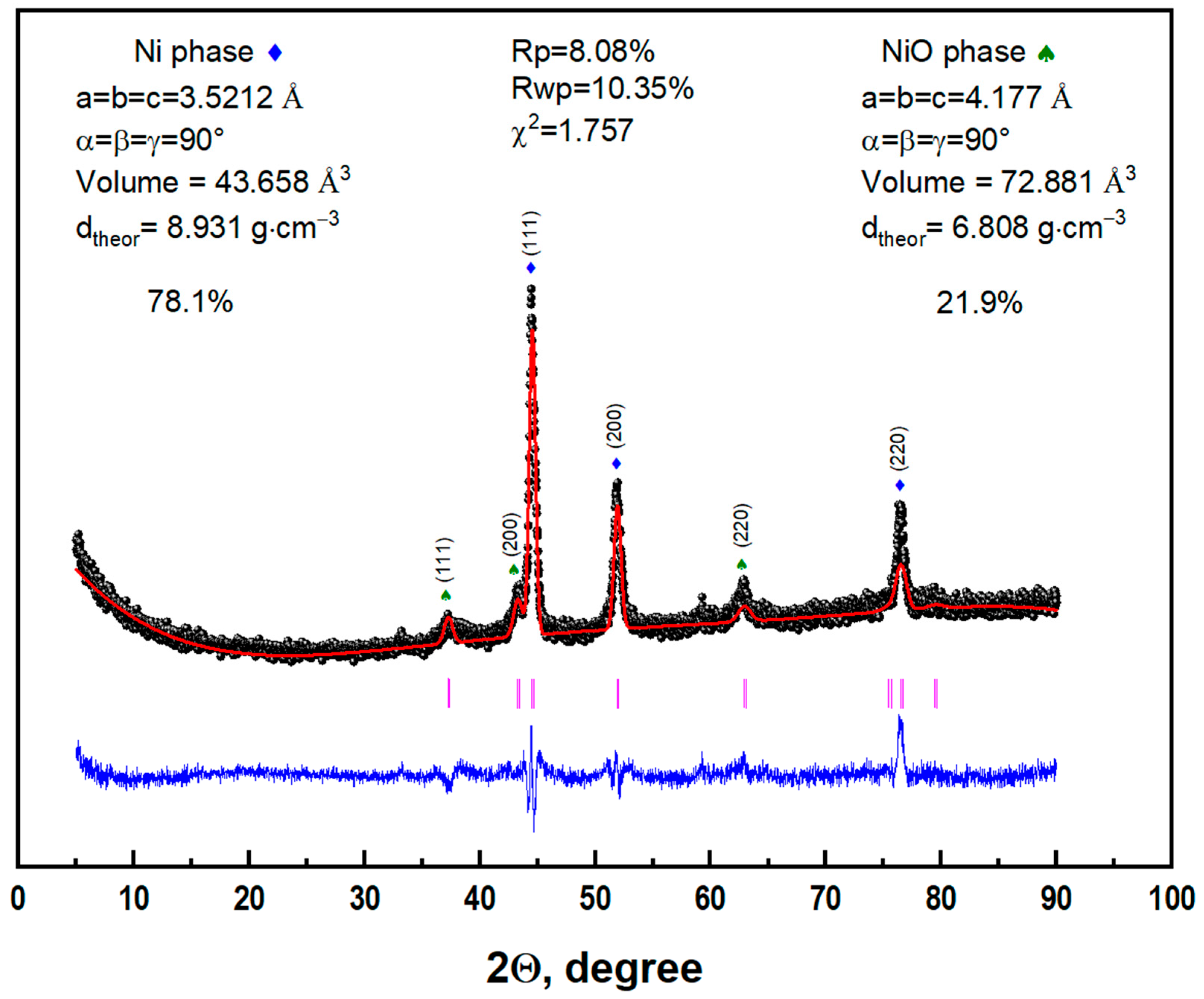 Nanomaterials 13 02290 g002