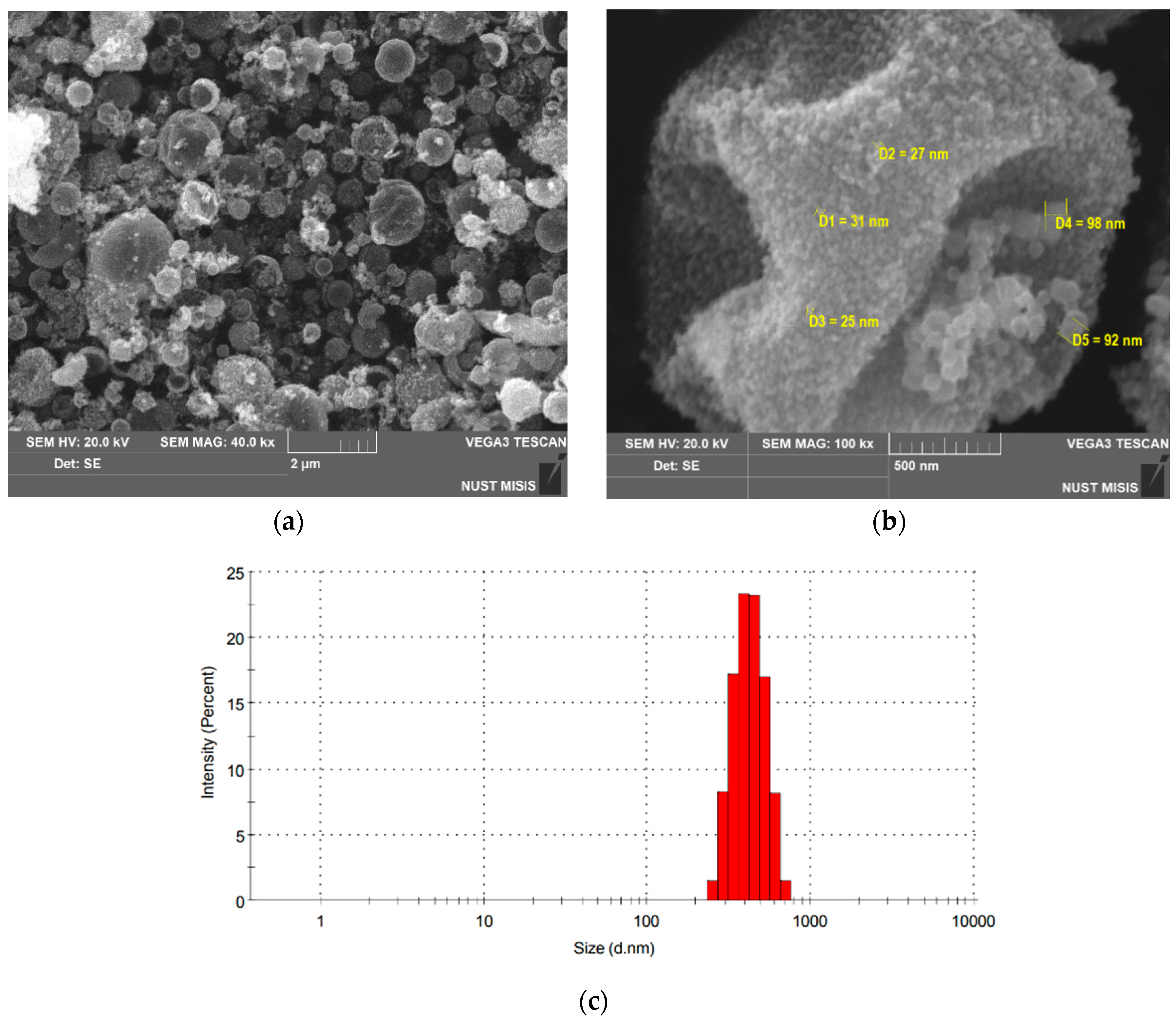 Nanomaterials 13 02290 g003