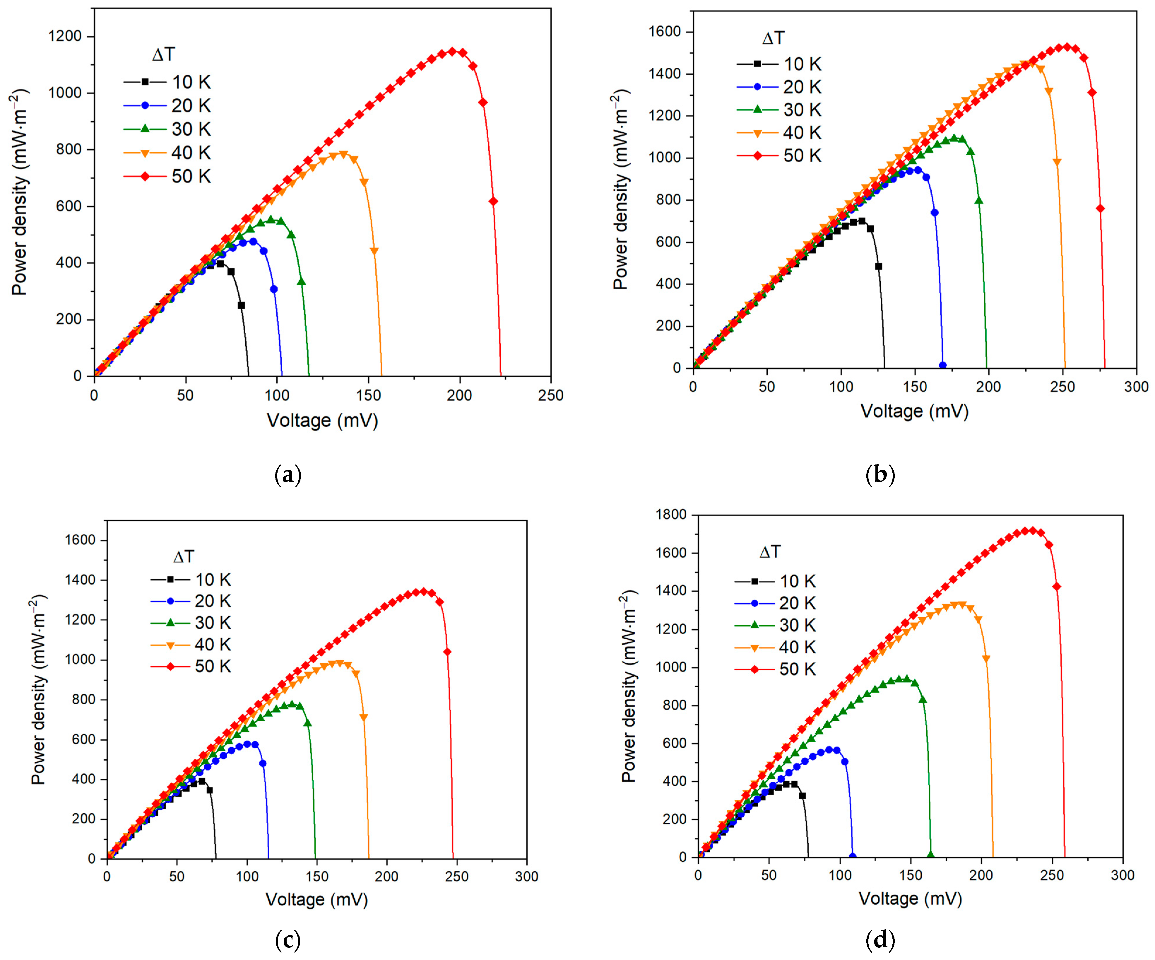 Nanomaterials 13 02290 g005