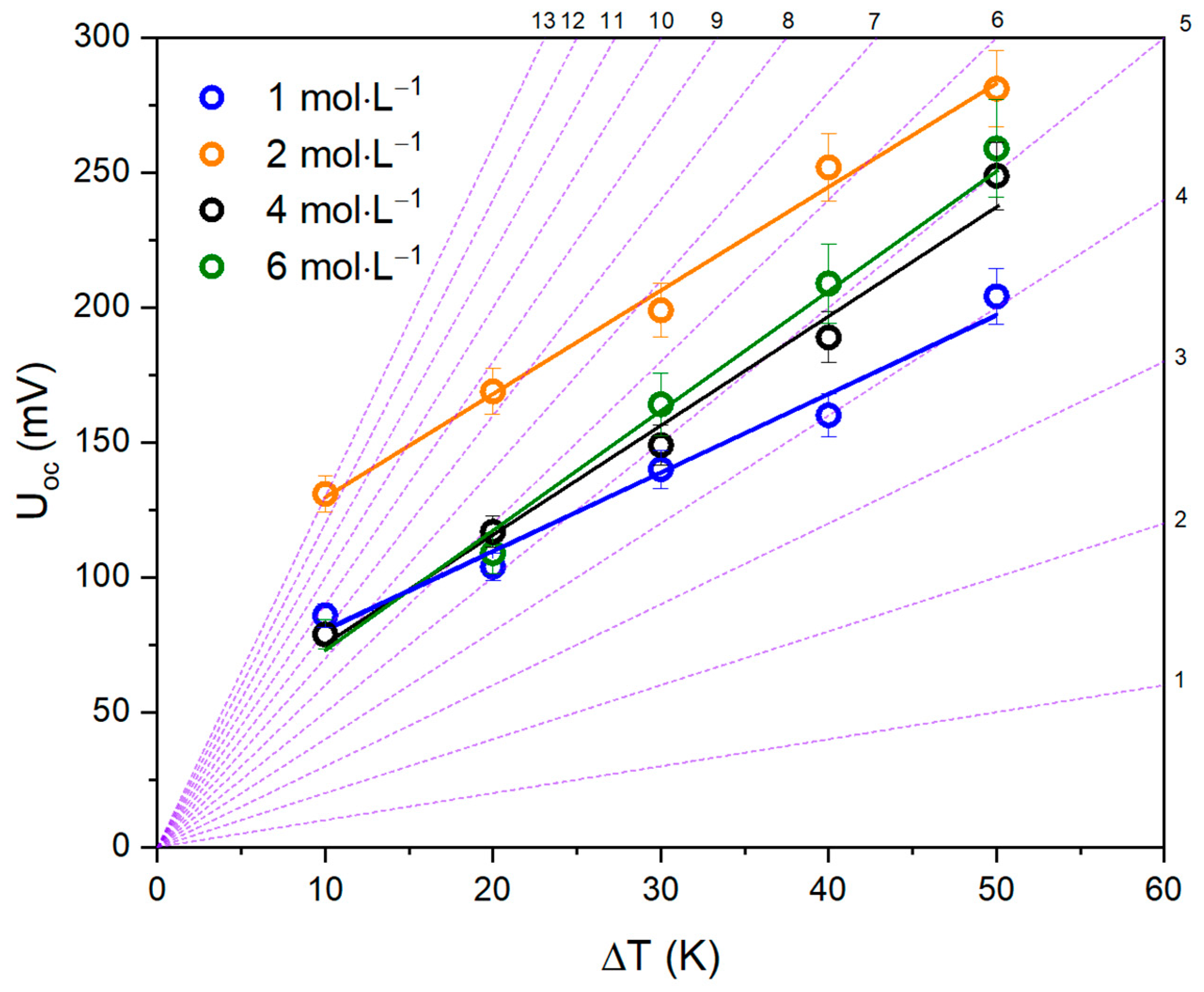 Nanomaterials 13 02290 g006