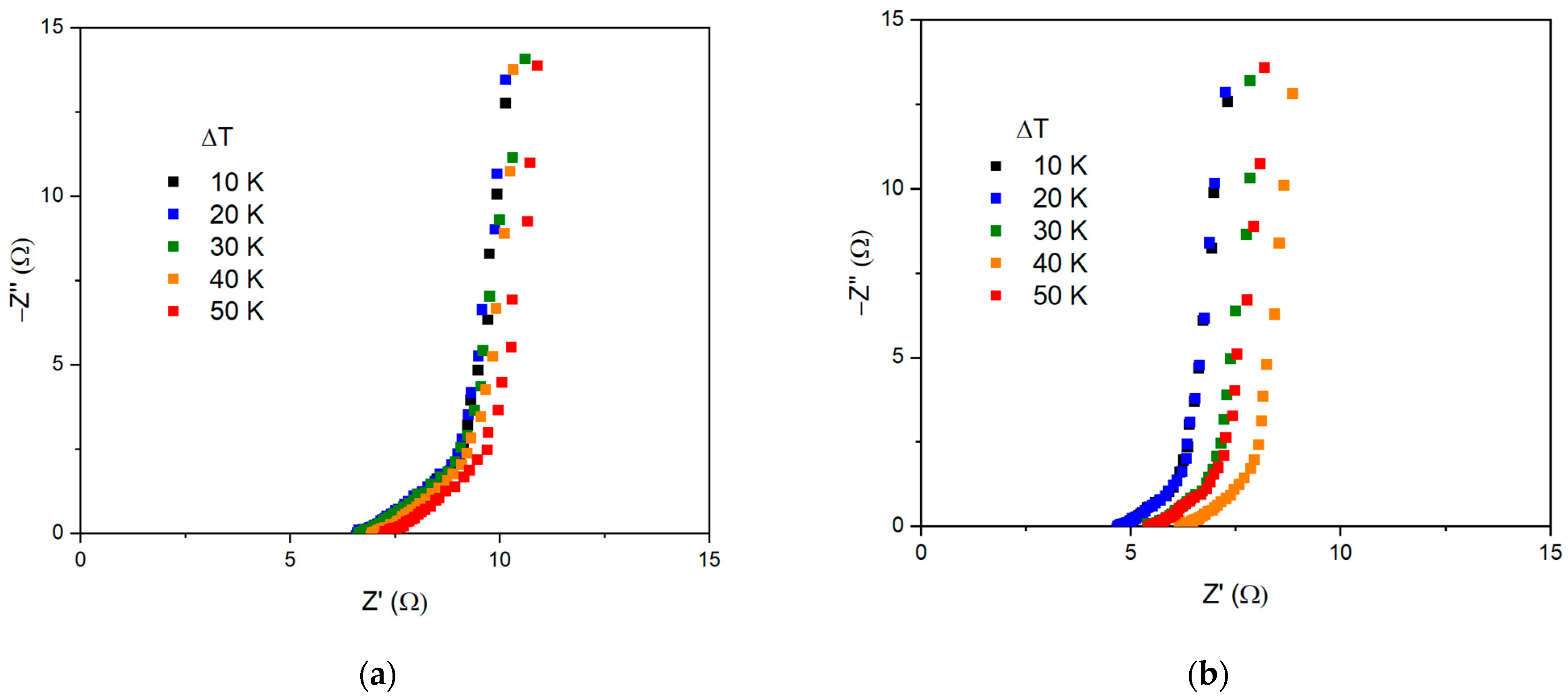 Nanomaterials 13 02290 g007a