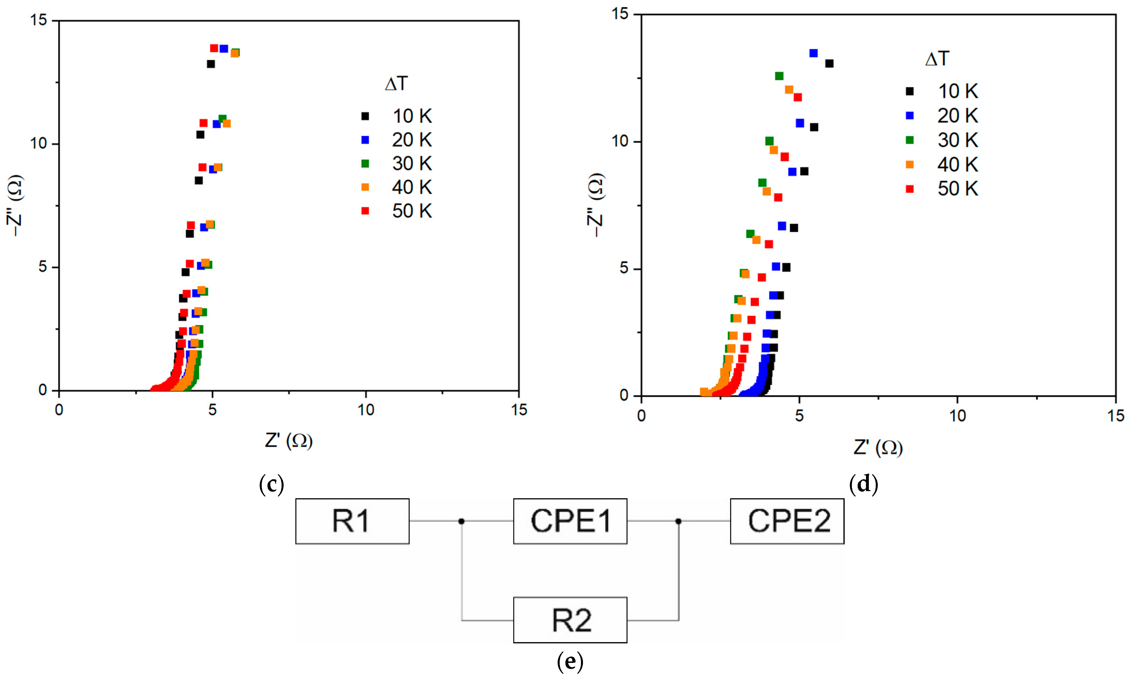 Nanomaterials 13 02290 g007b