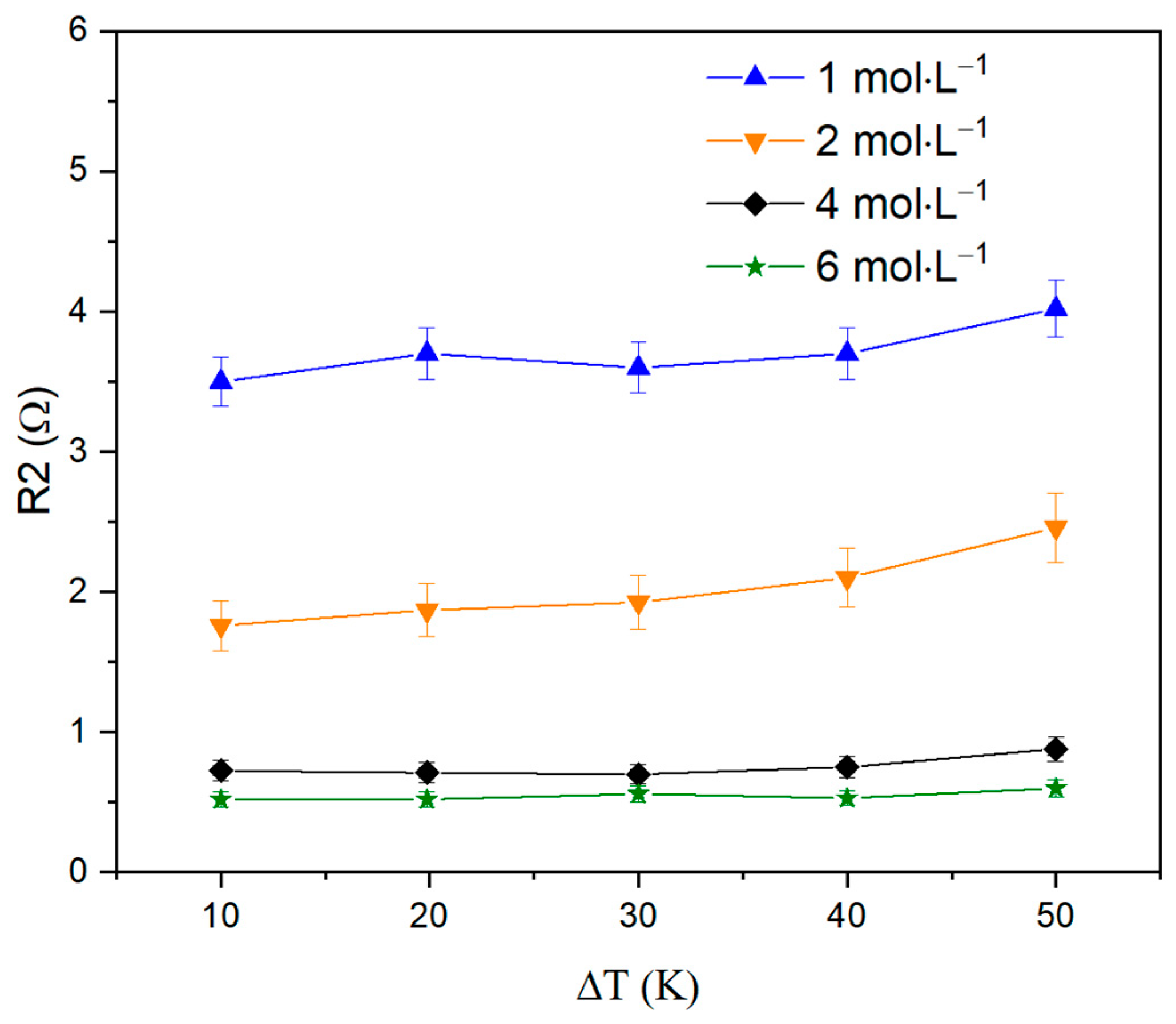 Nanomaterials 13 02290 g008