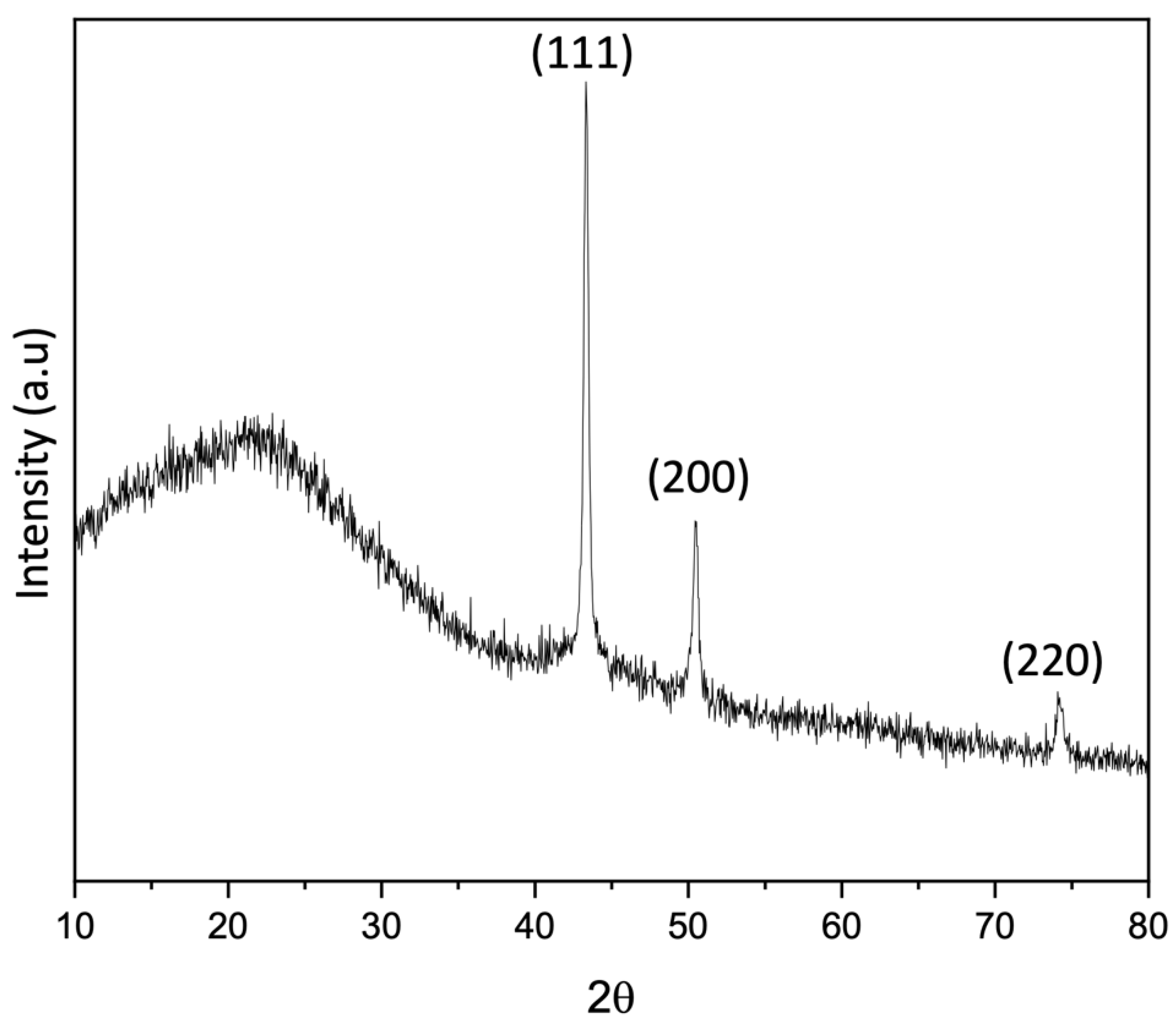Nanomaterials 13 02291 g005