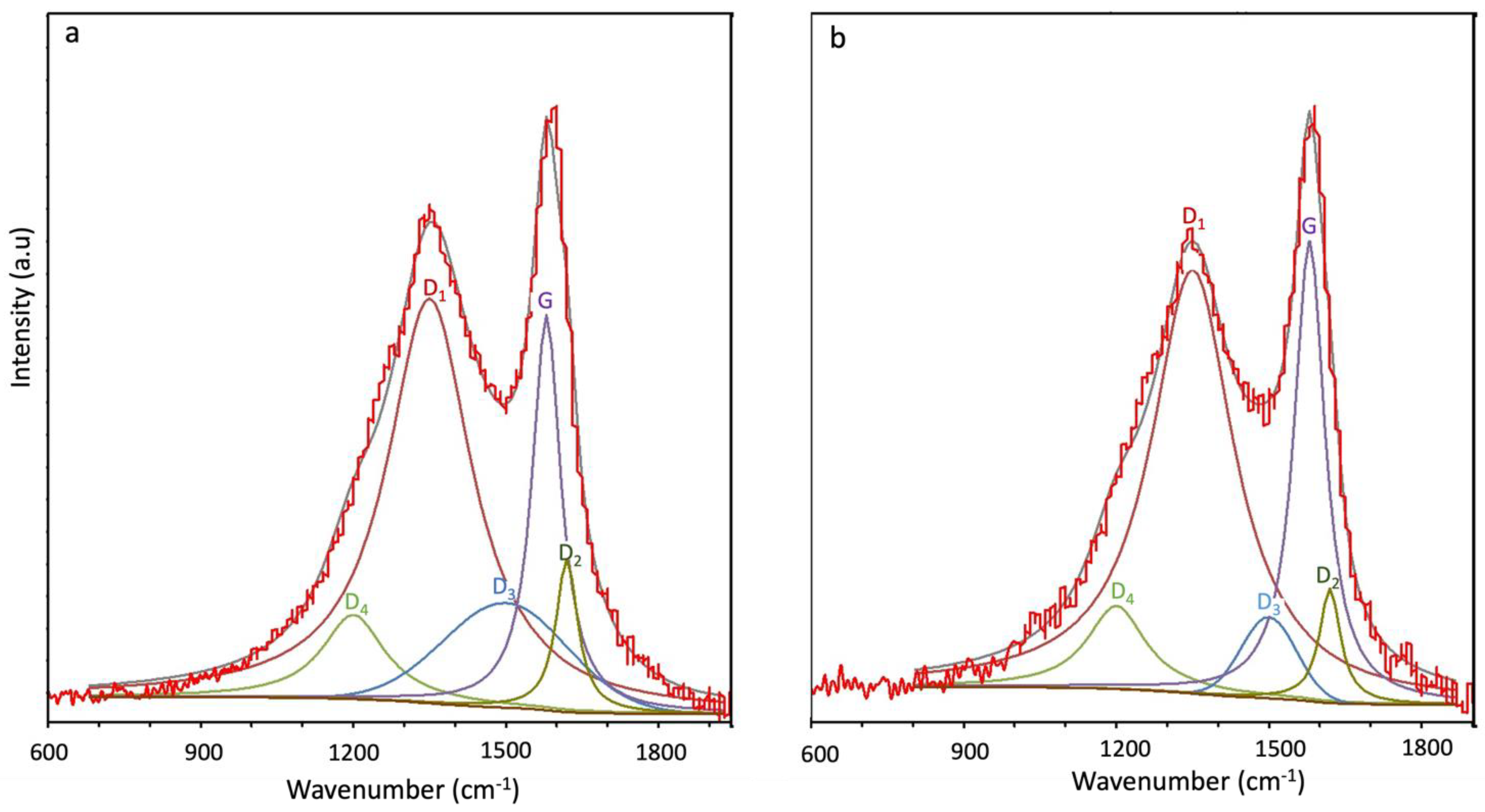 Nanomaterials 13 02291 g006