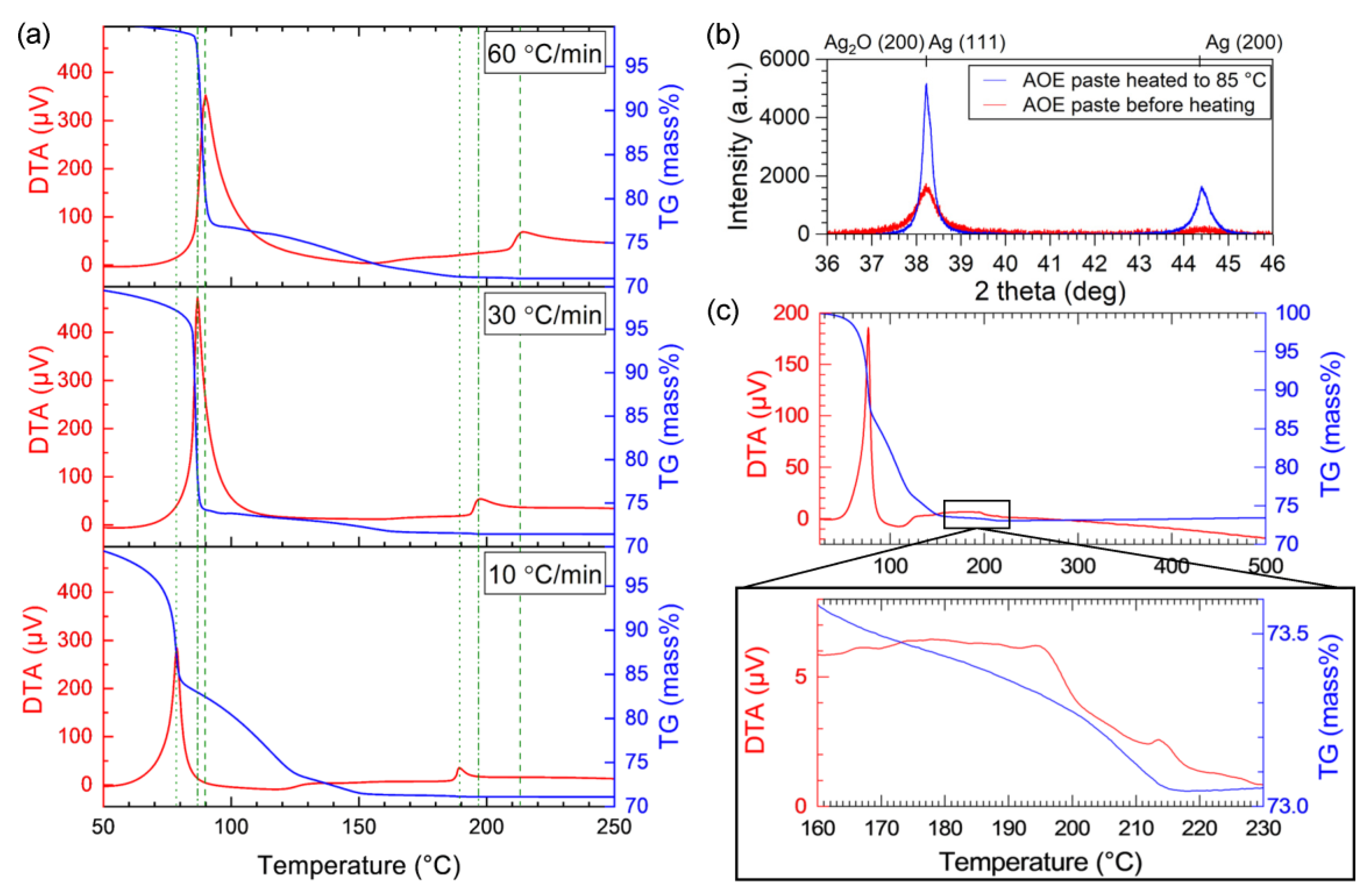 Nanomaterials 13 02292 g004 Nanomaterials 13 02292 g004