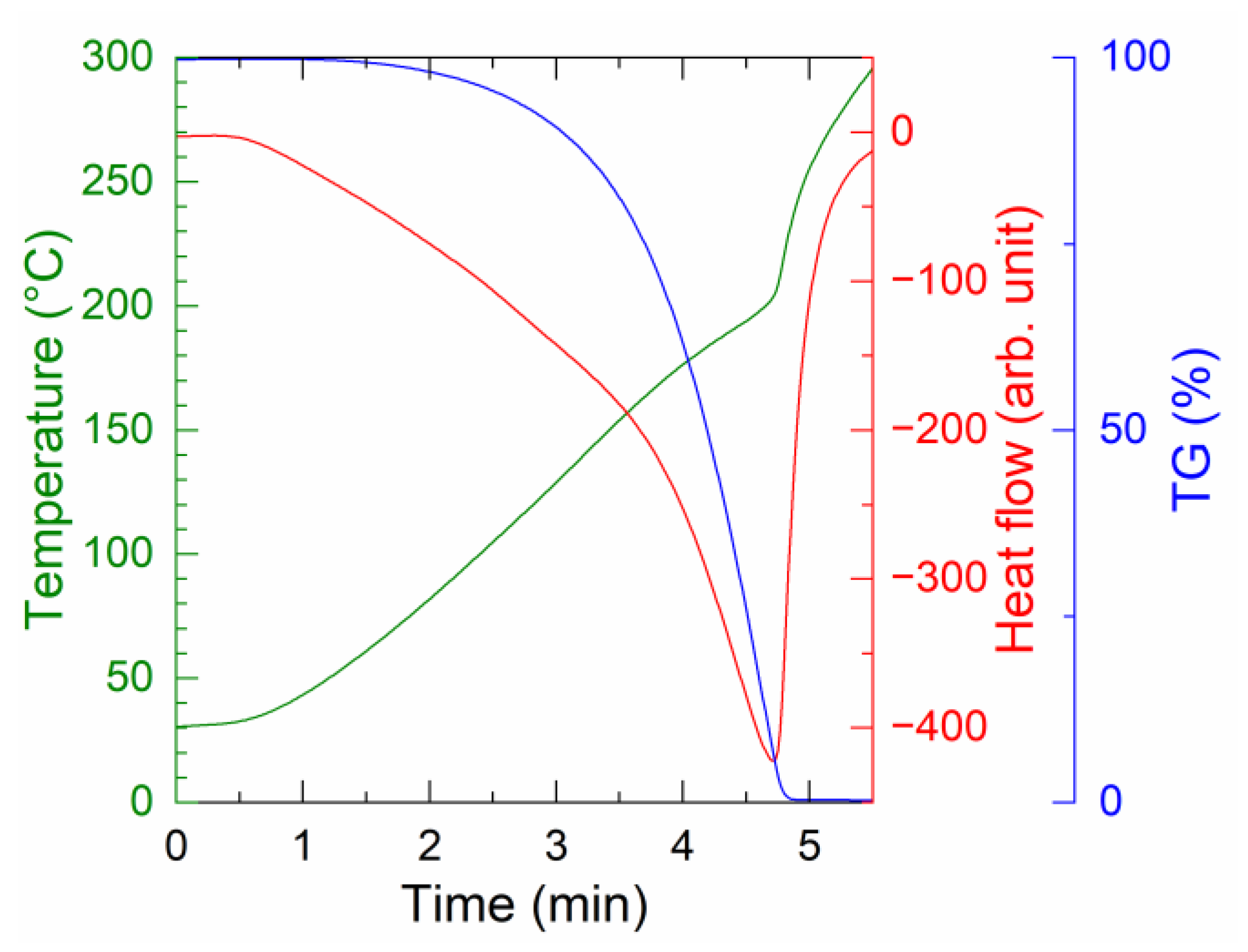 Nanomaterials 13 02292 g005 Nanomaterials 13 02292 g005