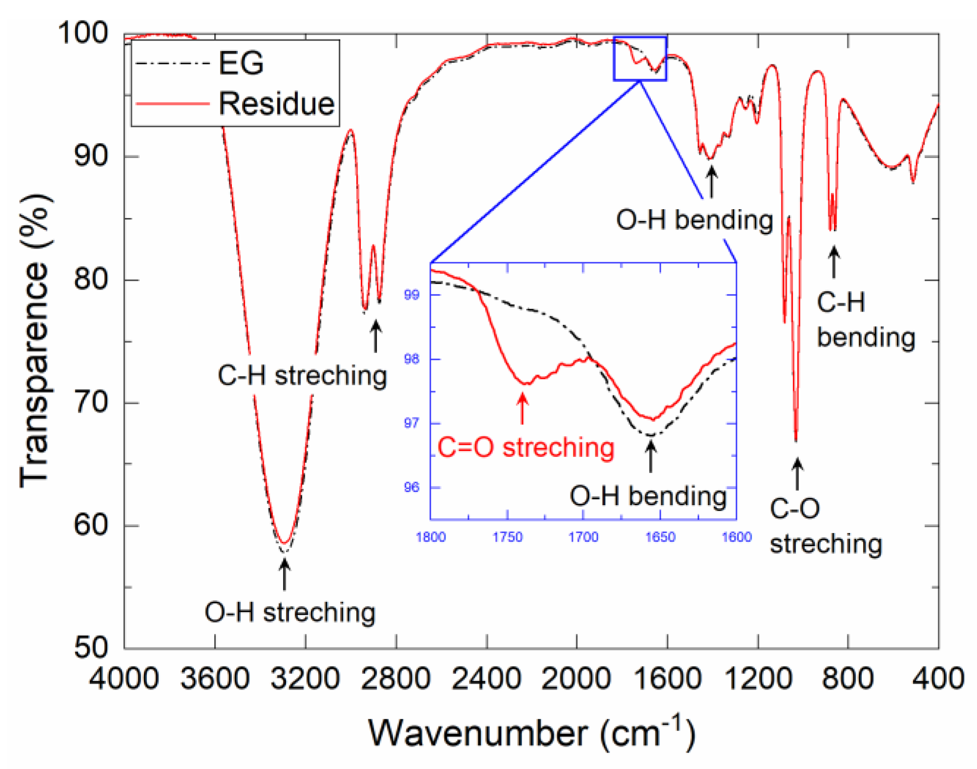 Nanomaterials 13 02292 g006 Nanomaterials 13 02292 g006