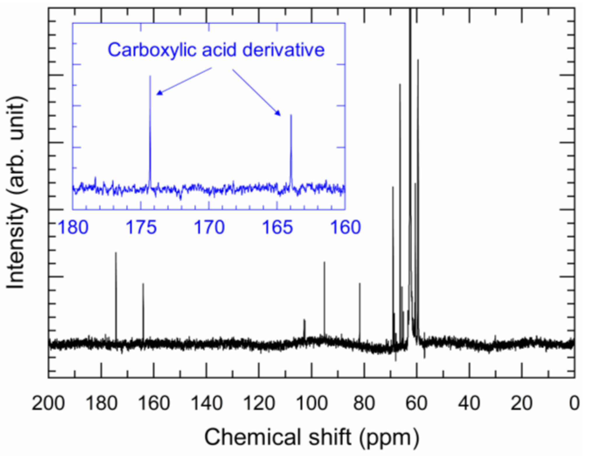 Nanomaterials 13 02292 g007 Nanomaterials 13 02292 g007