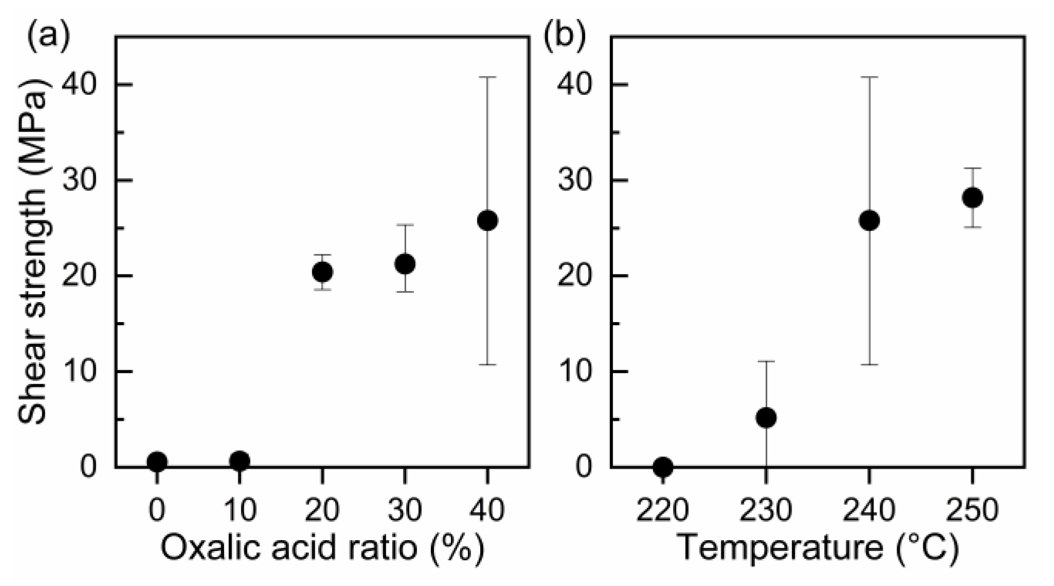 Nanomaterials 13 02292 g009 Nanomaterials 13 02292 g009