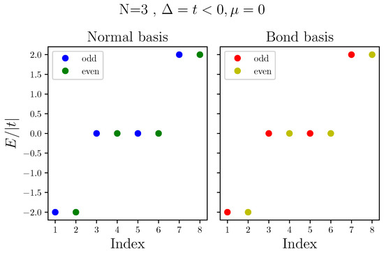Majorana Excitons in a Kitaev Chain of Semiconductor Quantum