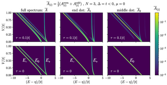 Majorana Excitons in a Kitaev Chain of Semiconductor Quantum