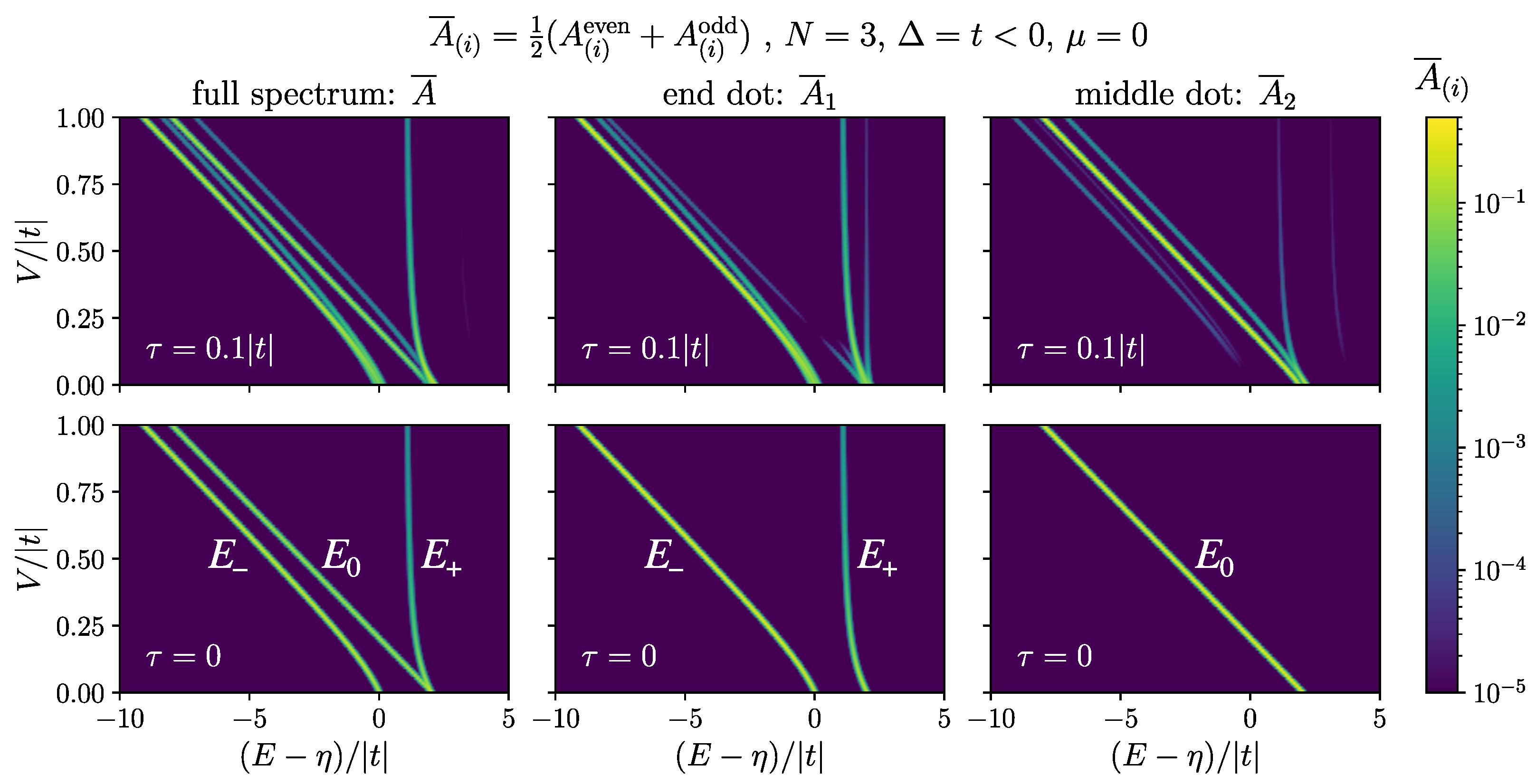Nanomaterials 13 02293 g006
