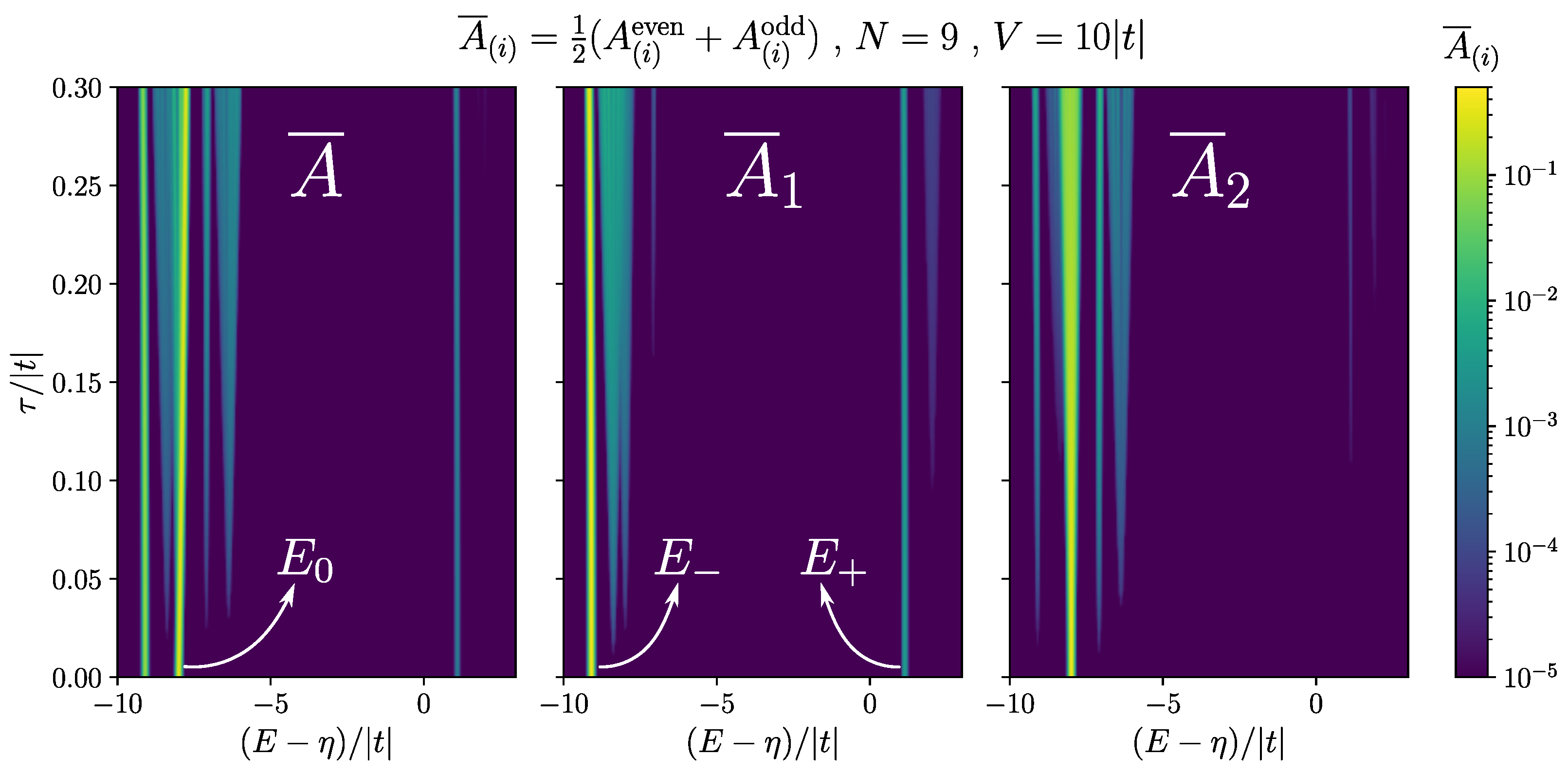 Nanomaterials 13 02293 g007