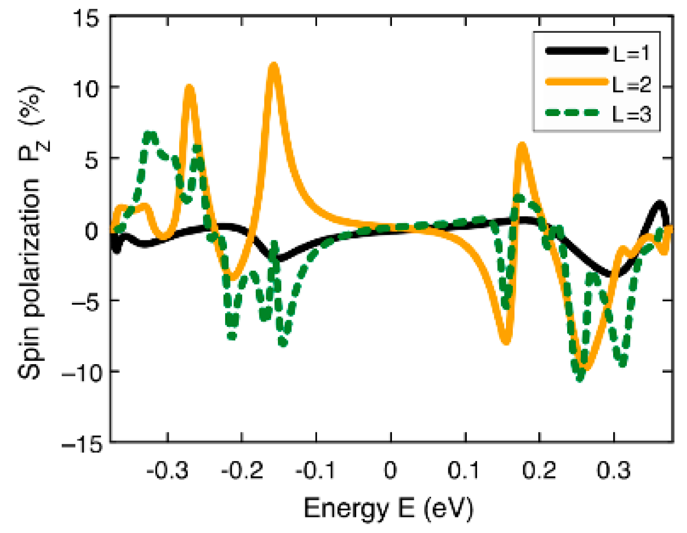 Nanomaterials 13 02295 g013