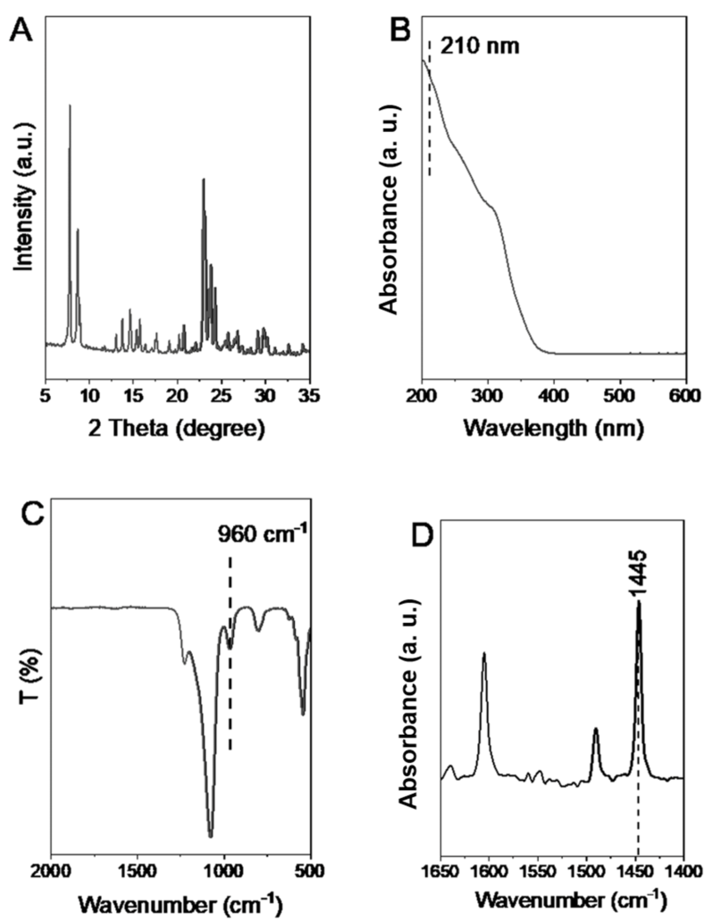 Nanomaterials 13 02296 g005