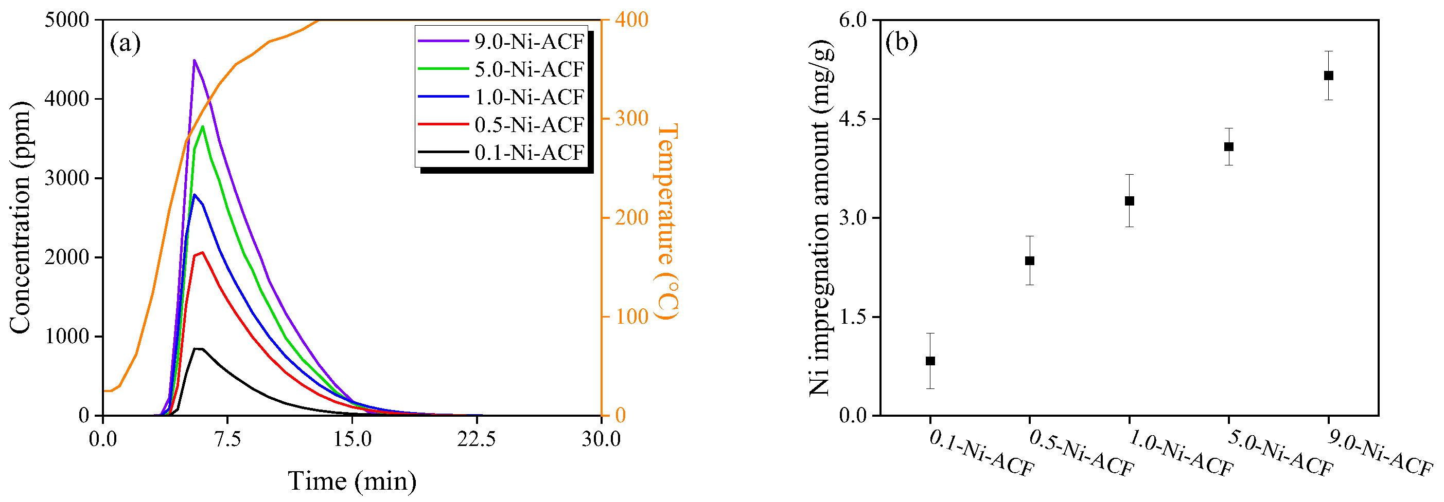 Nanomaterials 13 02297 g001 Nanomaterials 13 02297 g001