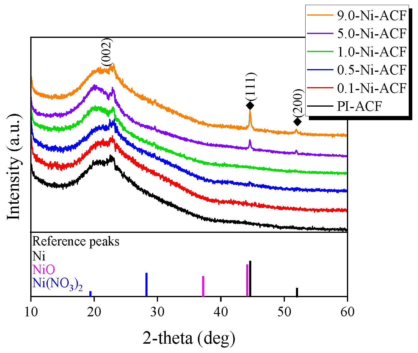Nanomaterials 13 02297 g002 Nanomaterials 13 02297 g002