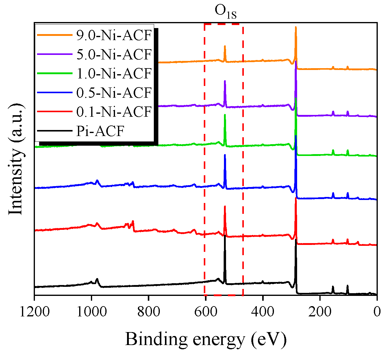 Nanomaterials 13 02297 g003 Nanomaterials 13 02297 g003
