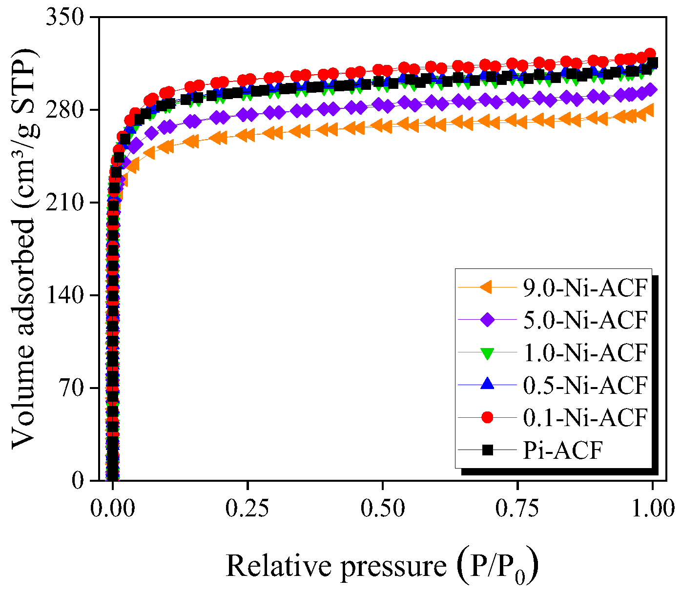 Nanomaterials 13 02297 g005 Nanomaterials 13 02297 g005