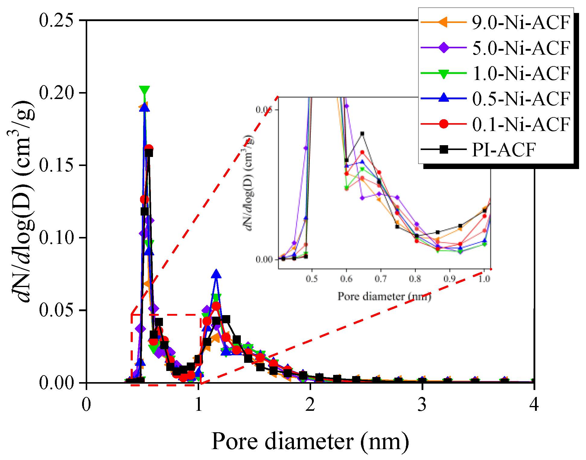 Nanomaterials 13 02297 g006 Nanomaterials 13 02297 g006