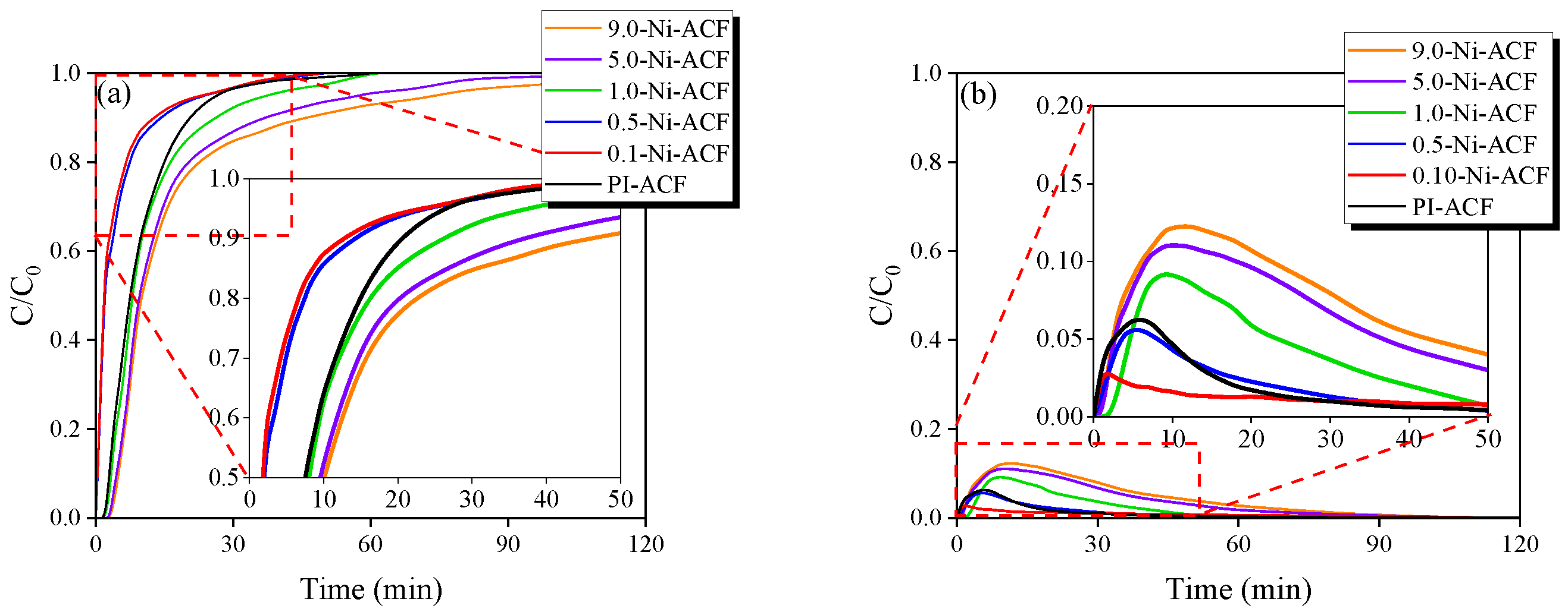Nanomaterials 13 02297 g007 Nanomaterials 13 02297 g007