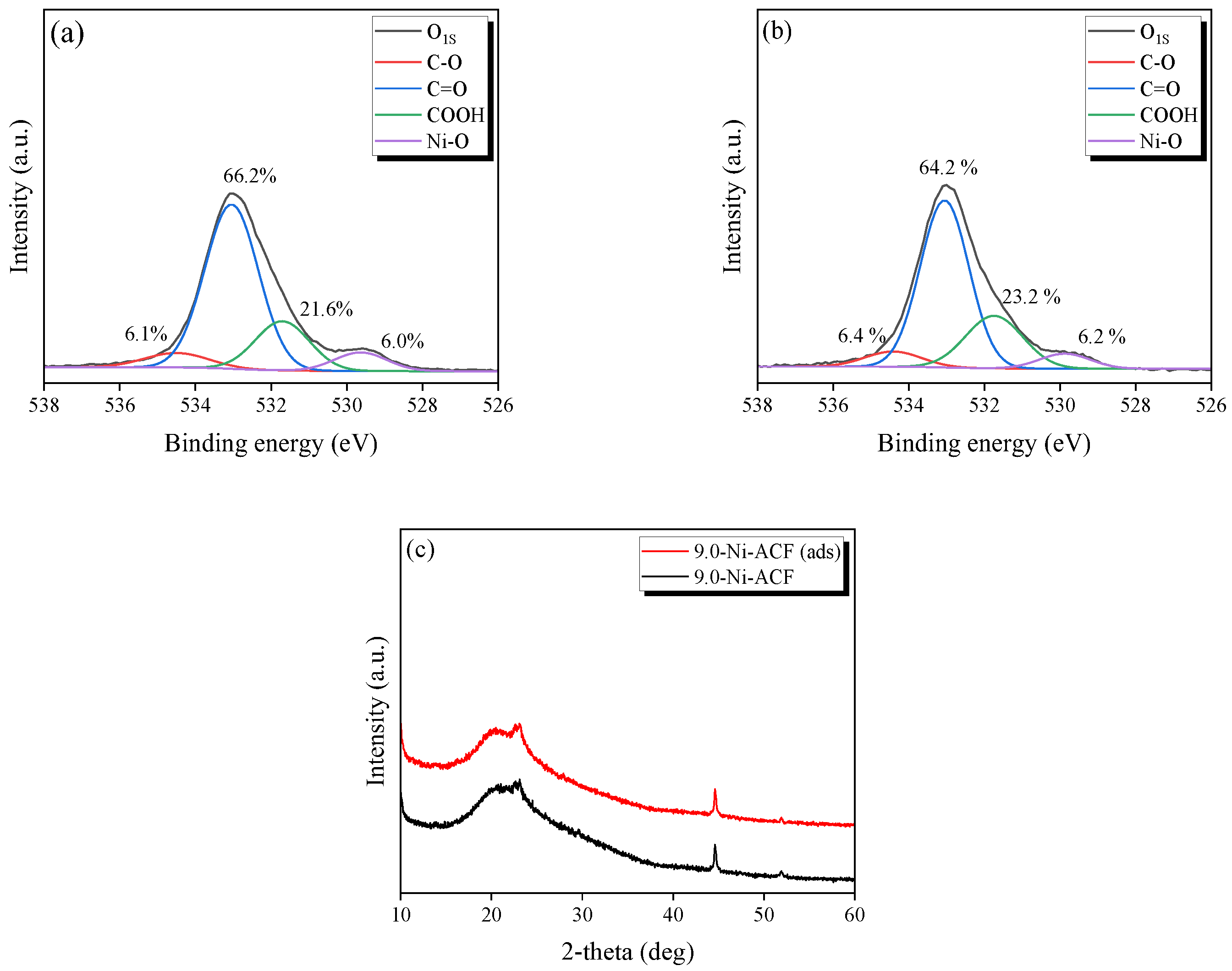 Nanomaterials 13 02297 g008 Nanomaterials 13 02297 g008