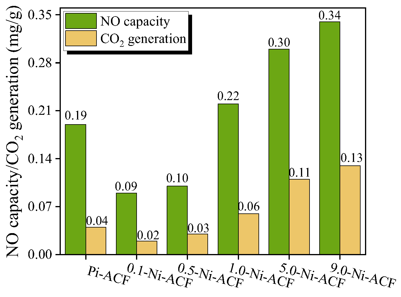 Nanomaterials 13 02297 g009 Nanomaterials 13 02297 g009