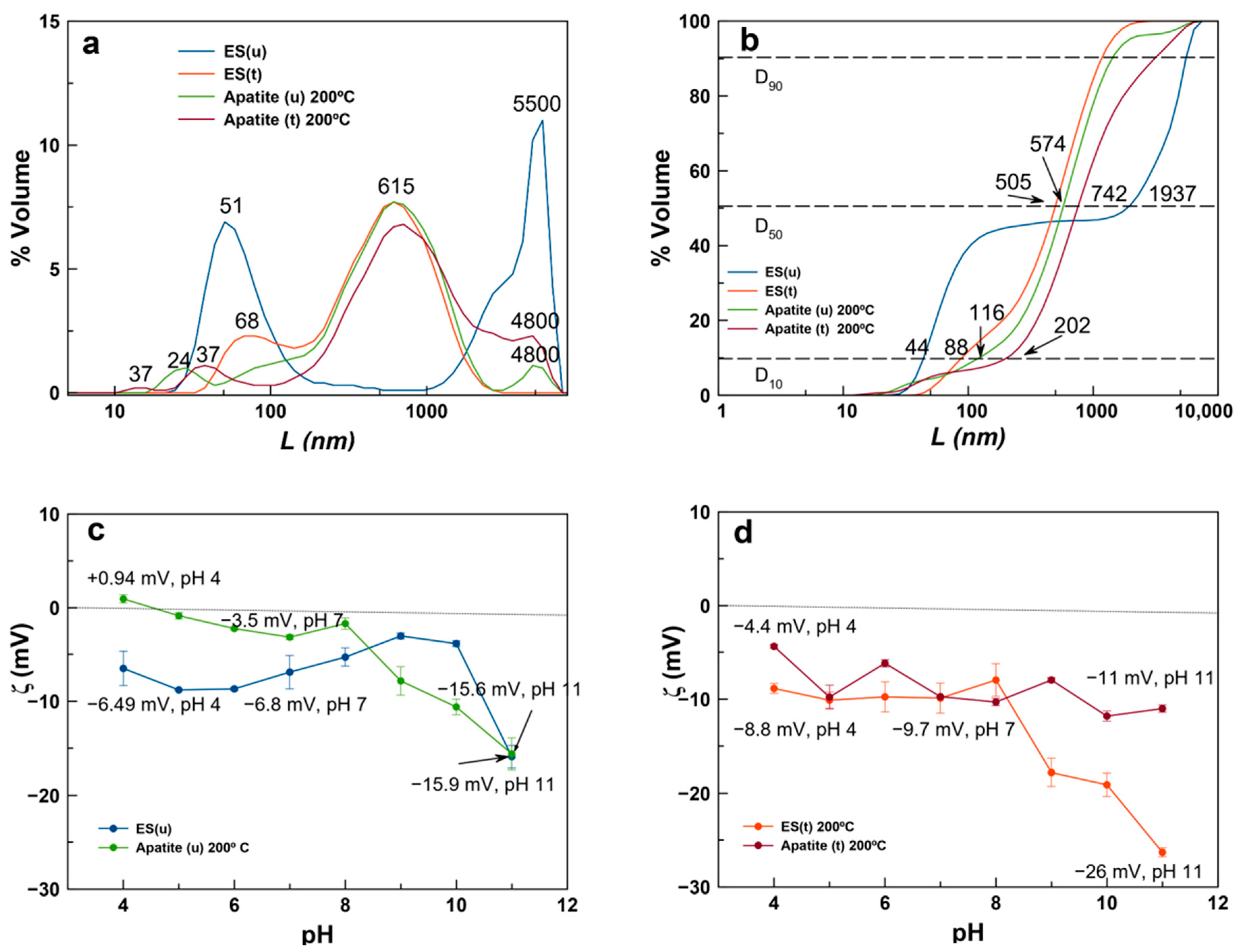 Nanomaterials 13 02299 g005 Nanomaterials 13 02299 g005