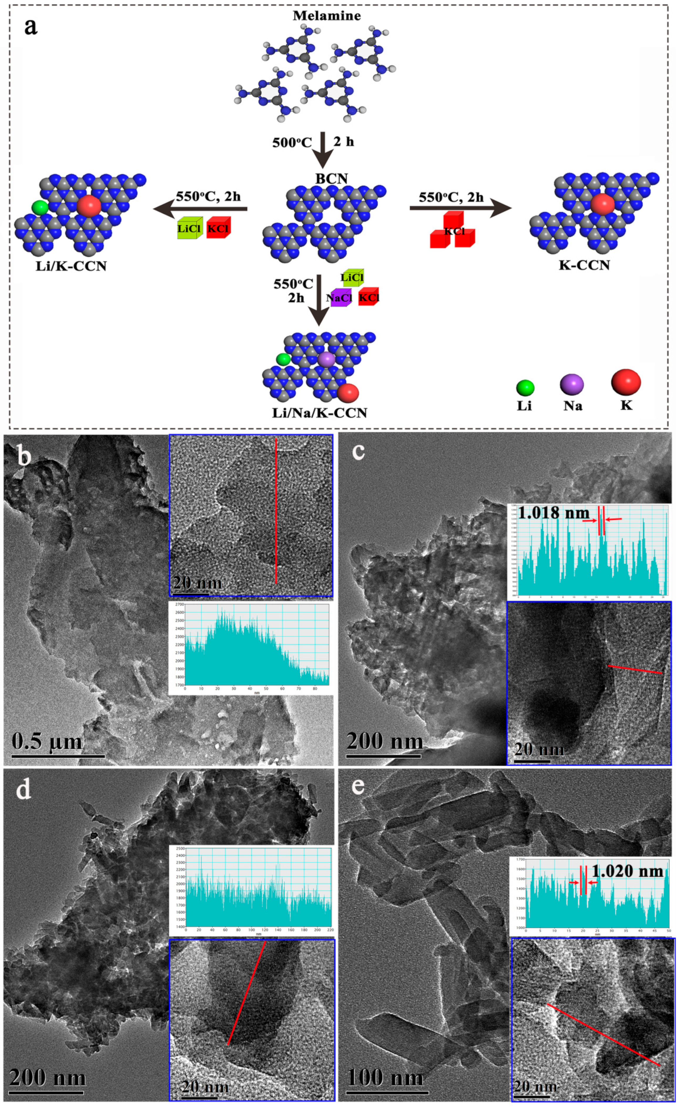 Nanomaterials 13 02300 g001 Nanomaterials 13 02300 g001