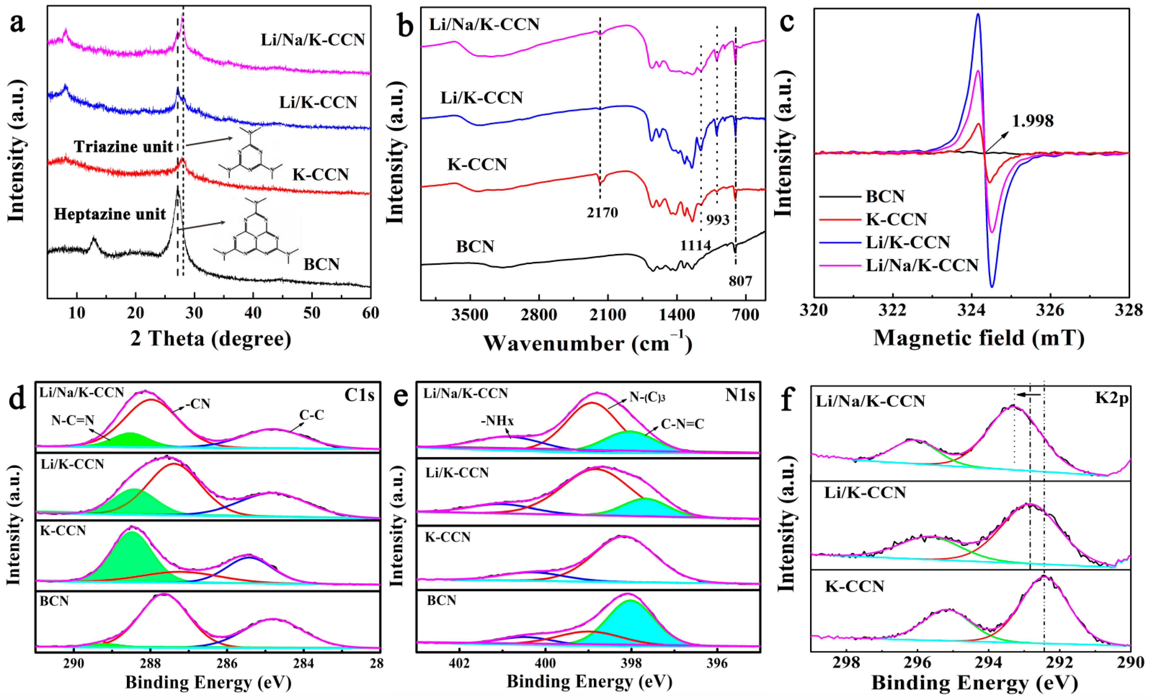 Nanomaterials 13 02300 g002 Nanomaterials 13 02300 g002