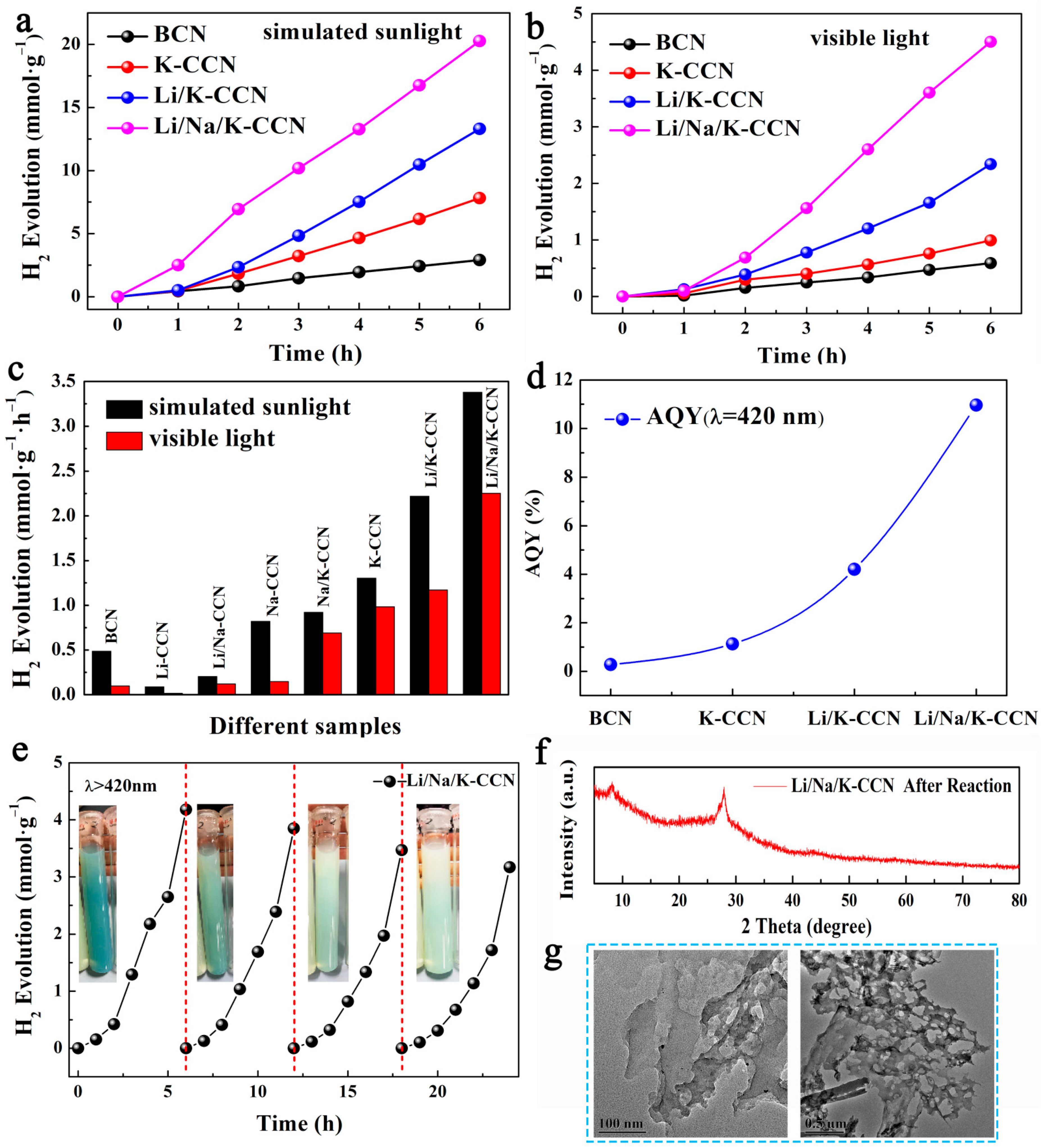 Nanomaterials 13 02300 g003 Nanomaterials 13 02300 g003