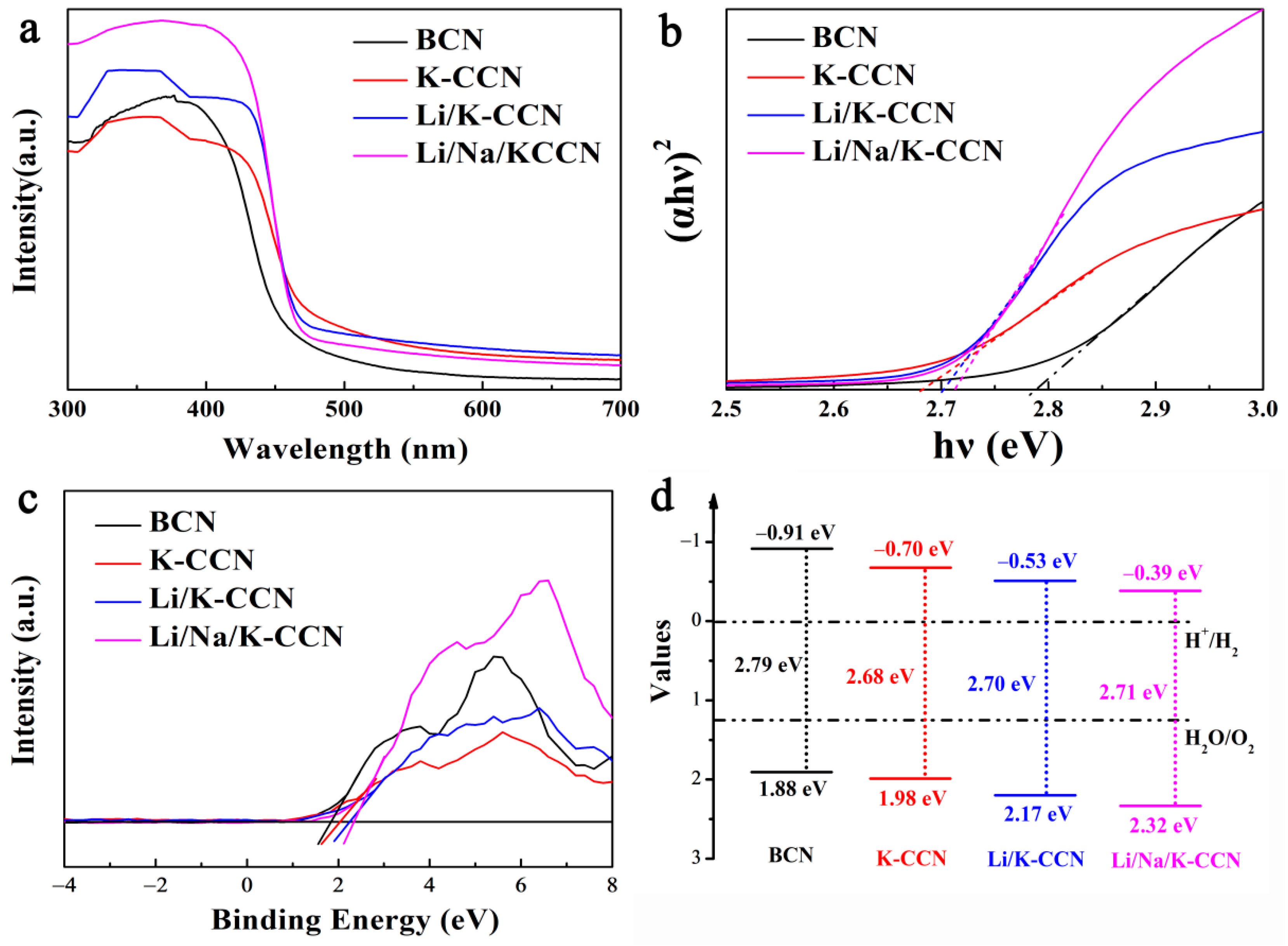Nanomaterials 13 02300 g004 Nanomaterials 13 02300 g004