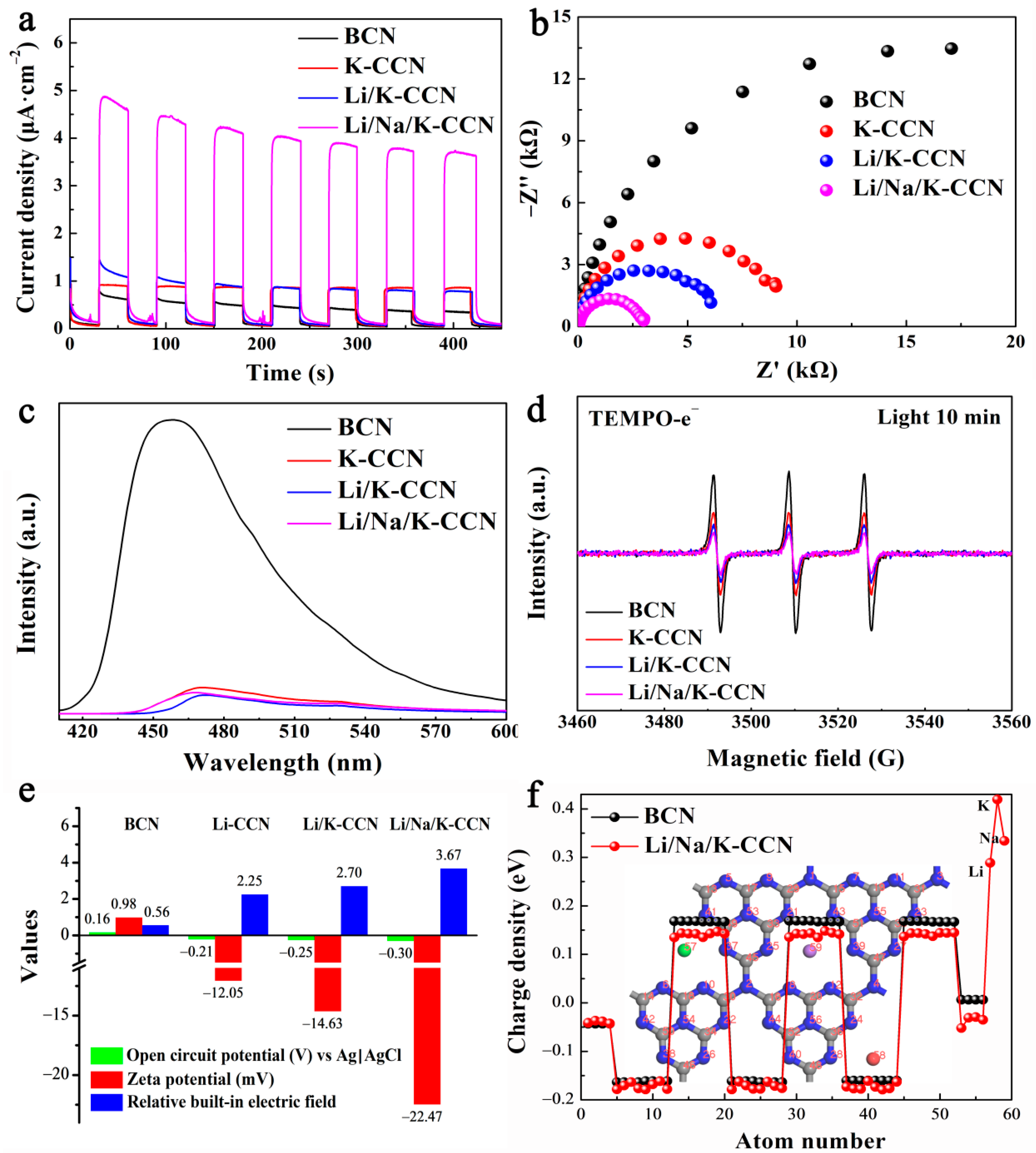 Nanomaterials 13 02300 g005 Nanomaterials 13 02300 g005