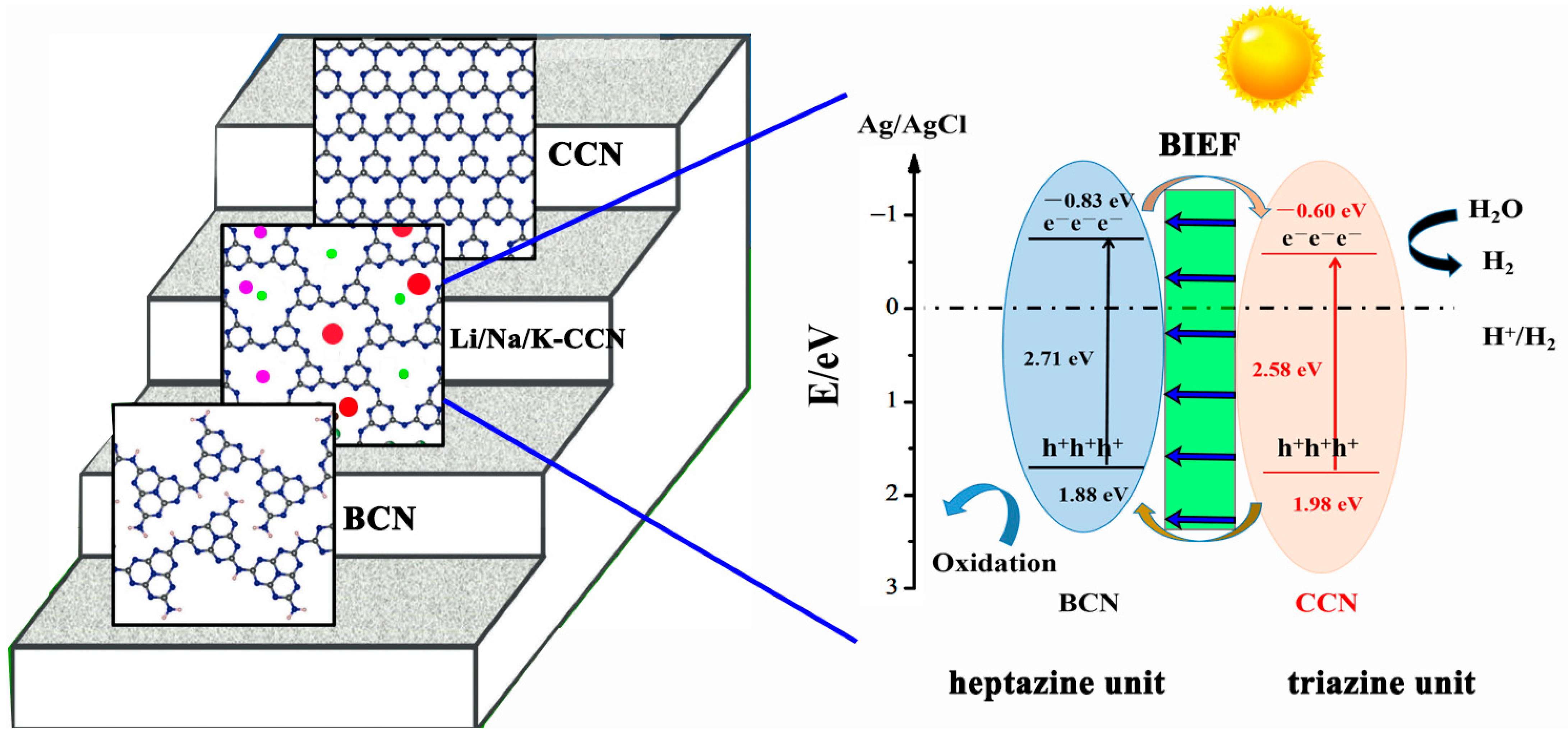 Nanomaterials 13 02300 g006 Nanomaterials 13 02300 g006