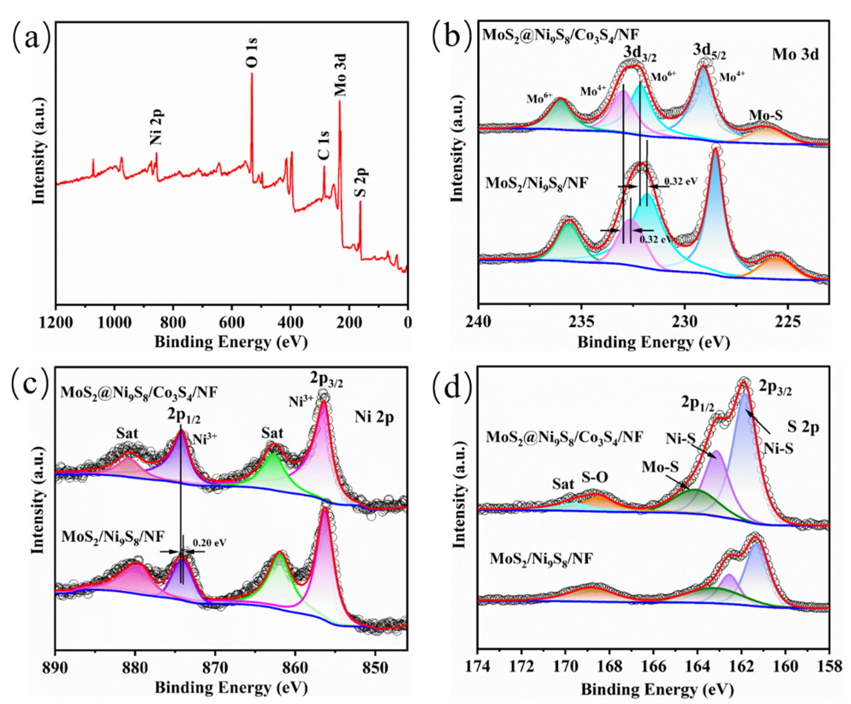 Nanomaterials 13 02302 g004 Nanomaterials 13 02302 g004