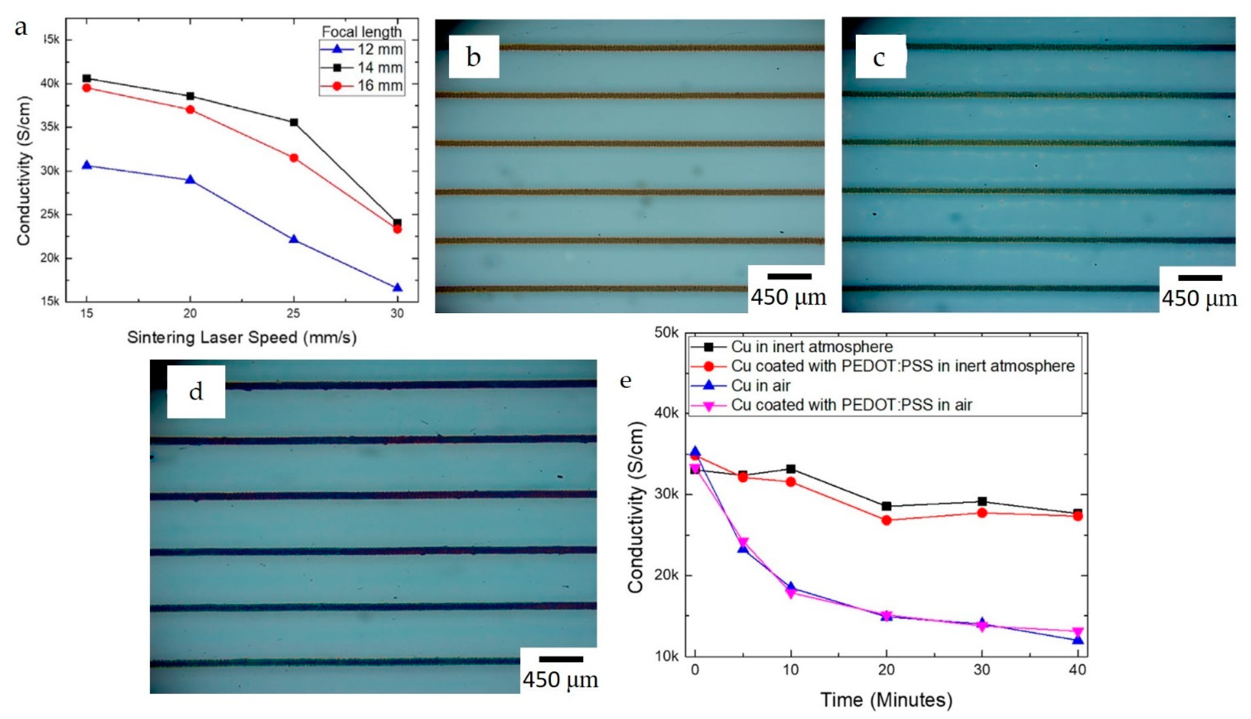 Nanomaterials 13 02303 g004 Nanomaterials 13 02303 g004