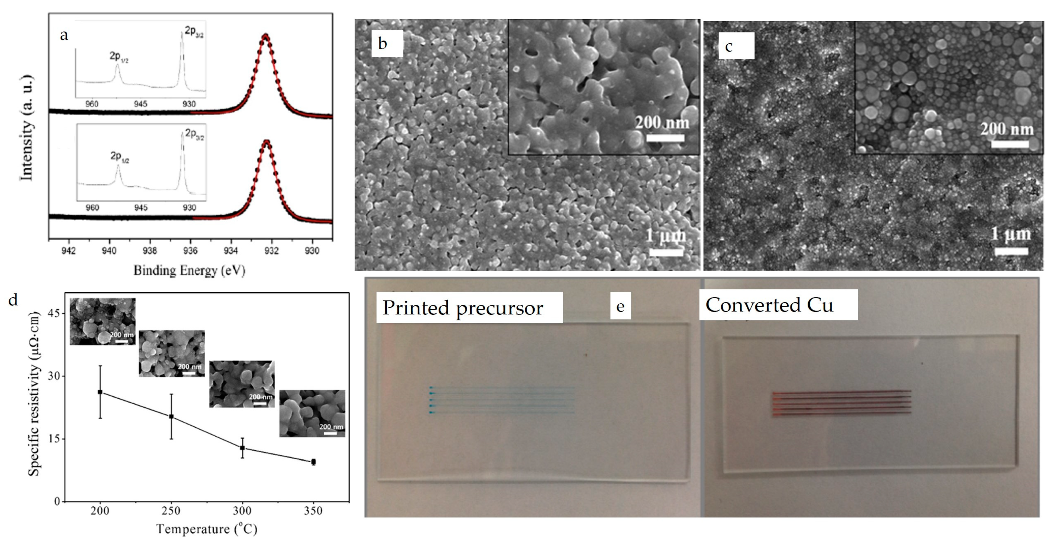 Nanomaterials 13 02303 g007 Nanomaterials 13 02303 g007