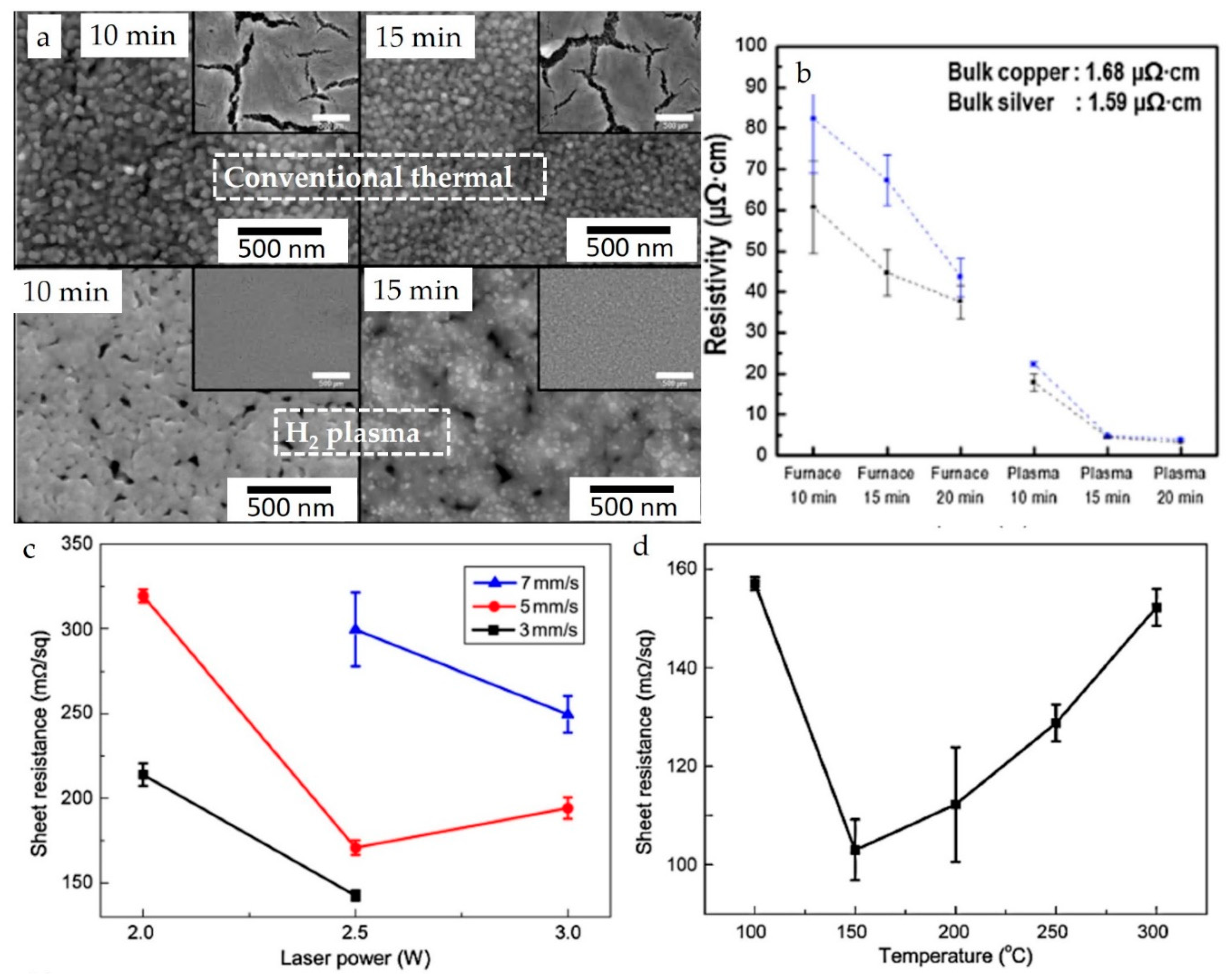 Nanomaterials 13 02303 g015 Nanomaterials 13 02303 g015