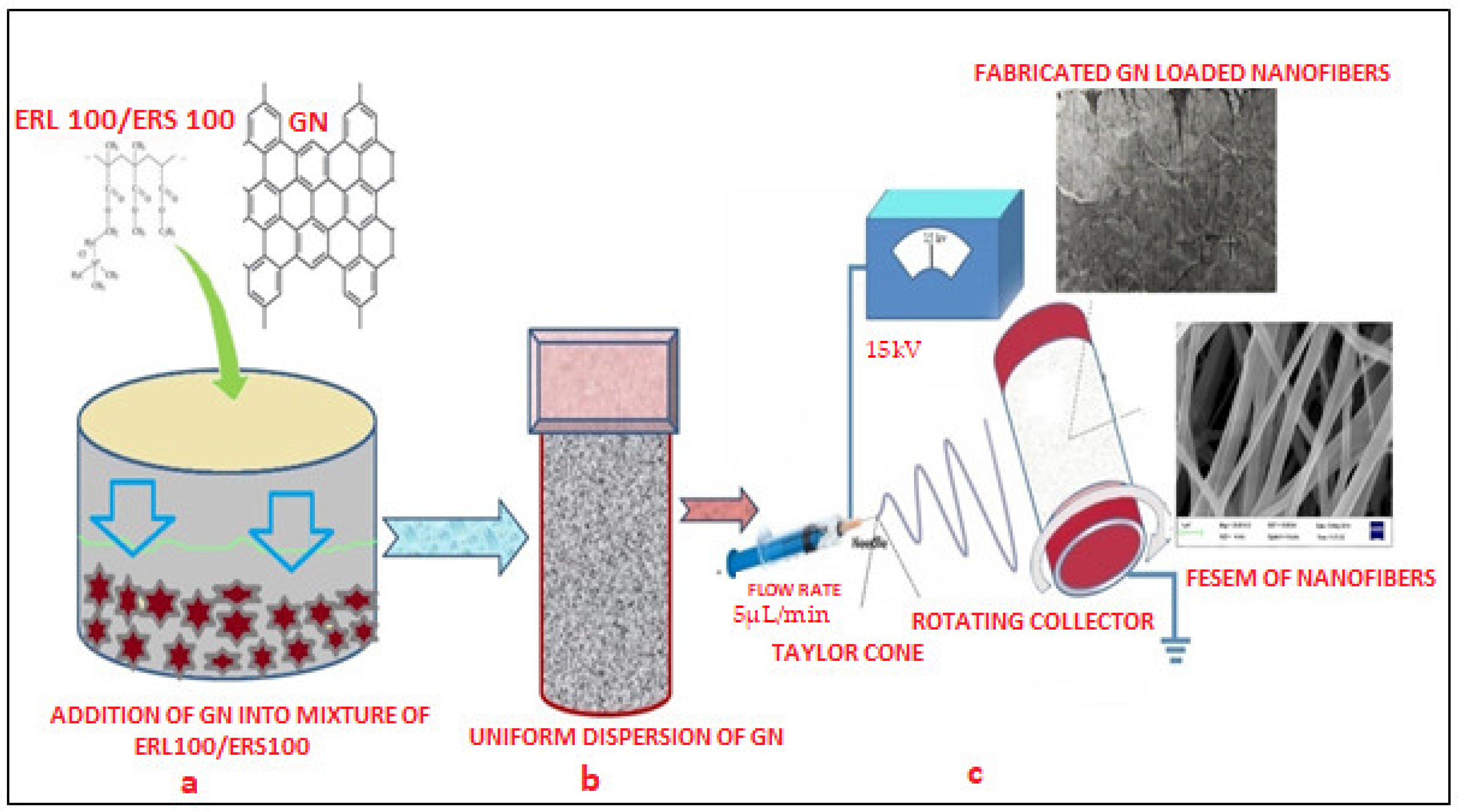 Nanomaterials 13 02305 g001 Nanomaterials 13 02305 g001