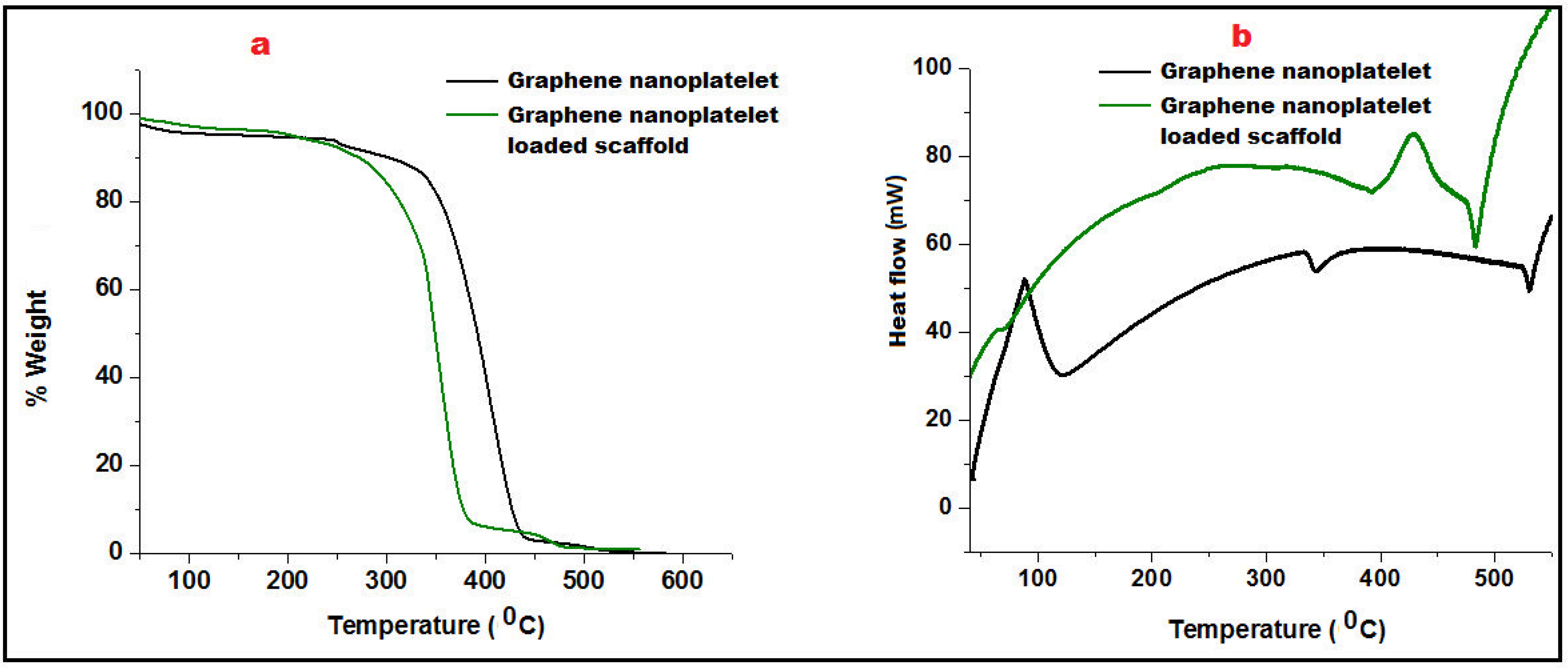 Nanomaterials 13 02305 g003 Nanomaterials 13 02305 g003