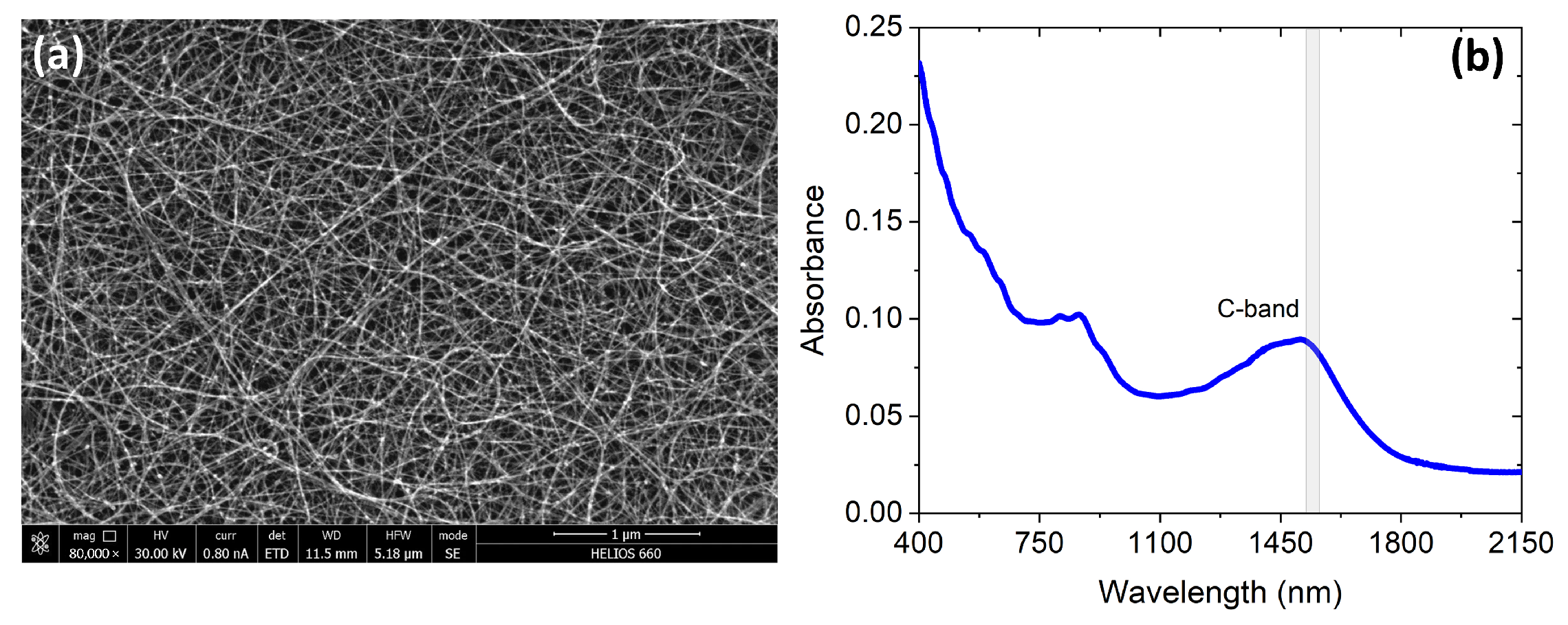 Nanomaterials 13 02307 g002 Nanomaterials 13 02307 g002