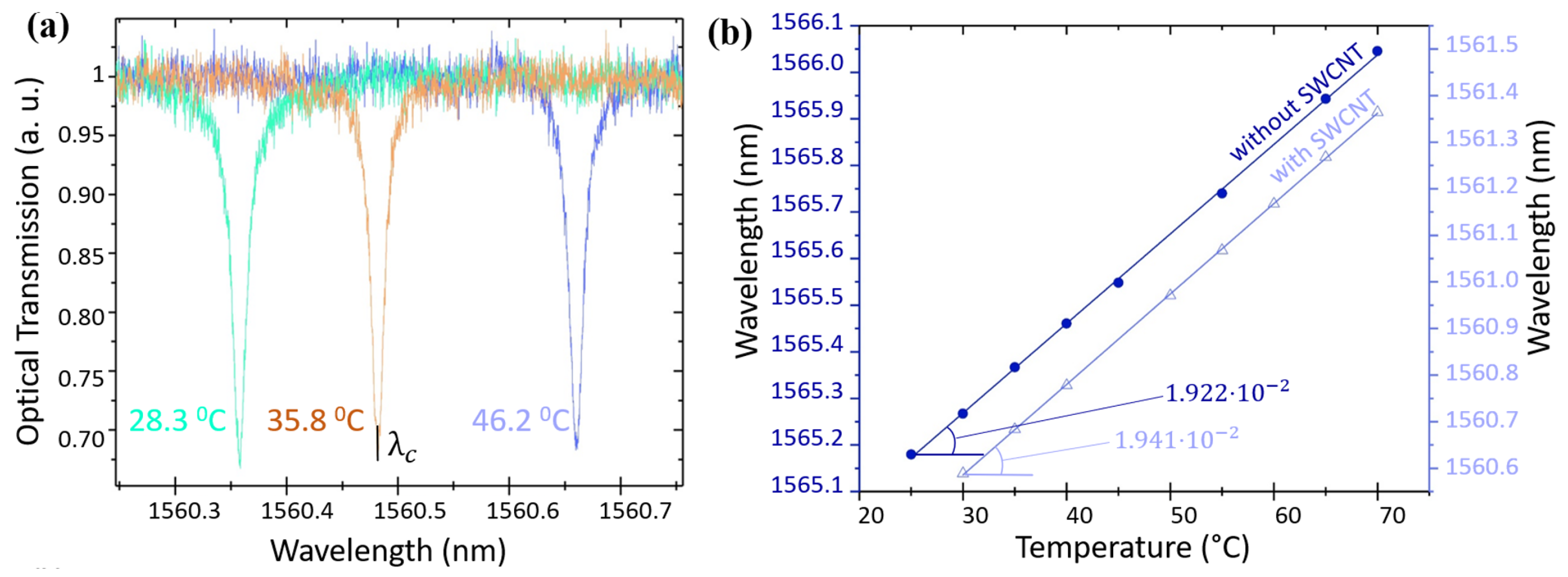 Nanomaterials 13 02307 g007 Nanomaterials 13 02307 g007