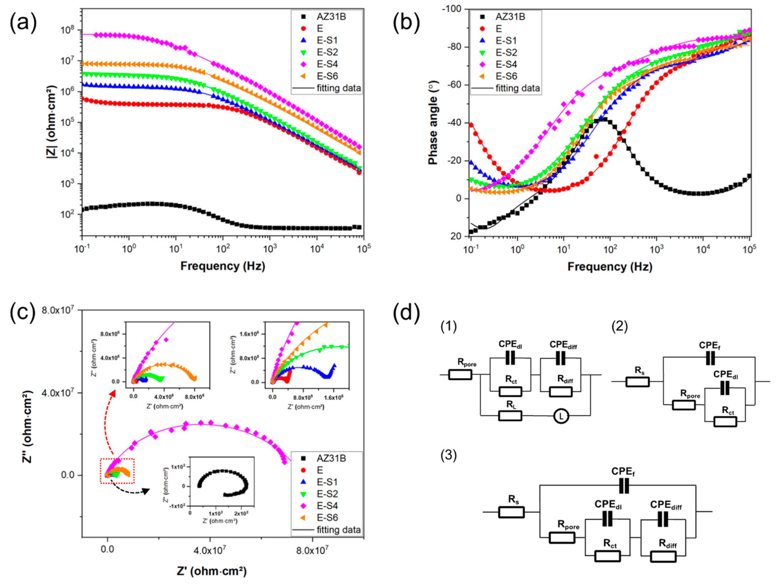 Nanomaterials 13 02310 g005 Nanomaterials 13 02310 g005
