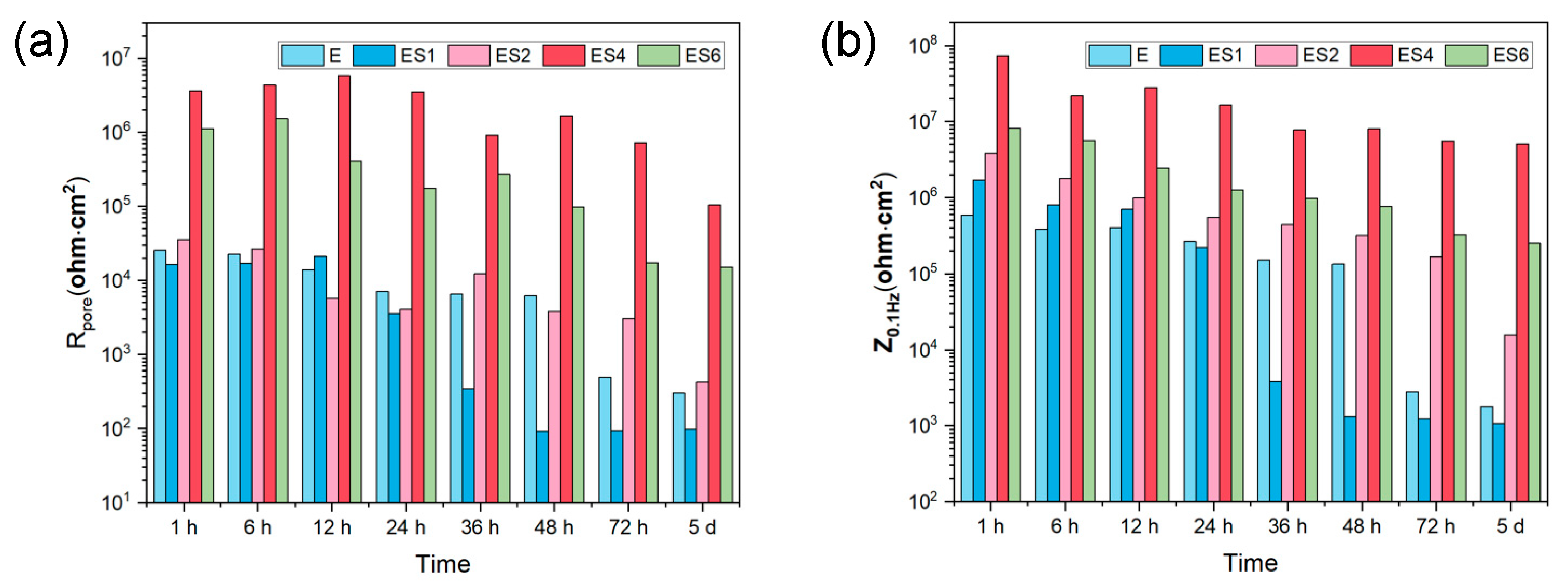 Nanomaterials 13 02310 g007 Nanomaterials 13 02310 g007