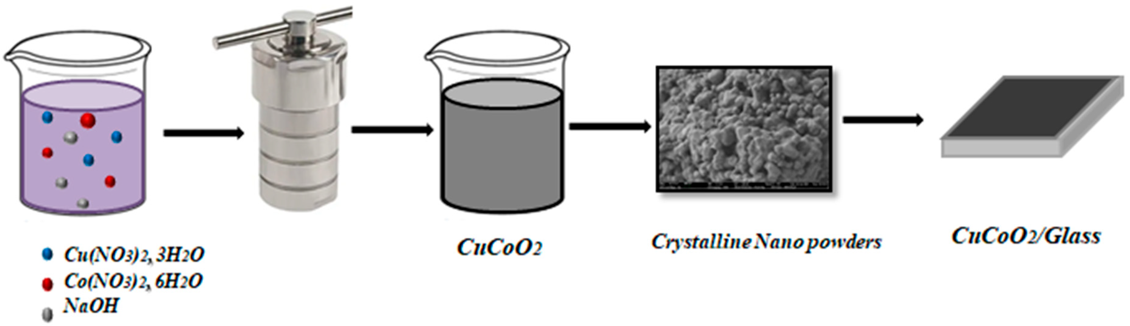 Nanomaterials 13 02312 g001 Nanomaterials 13 02312 g001