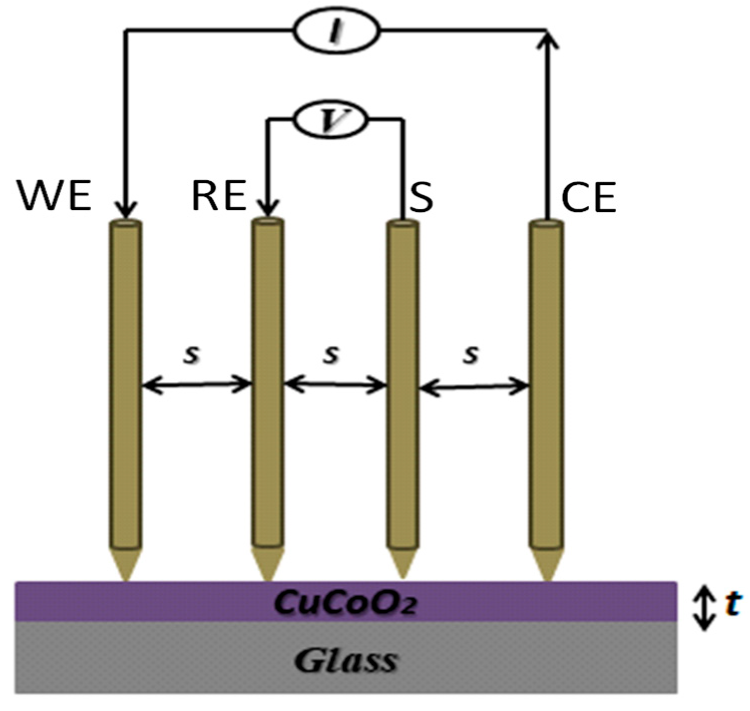 Nanomaterials 13 02312 g002 Nanomaterials 13 02312 g002